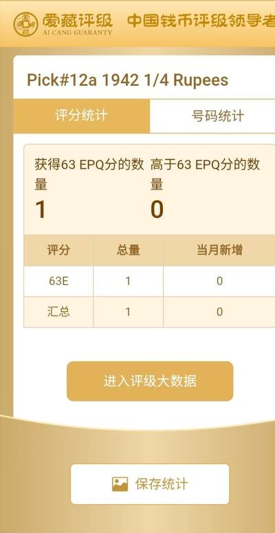 $宁静致远$ 2025年7月亚洲纸币拍卖 1942年日占缅甸1/4卢比二星标识靓品纸币 ACG数据库冠军分 Pick#12a 1942 1/4 Rupees 63 EPQ