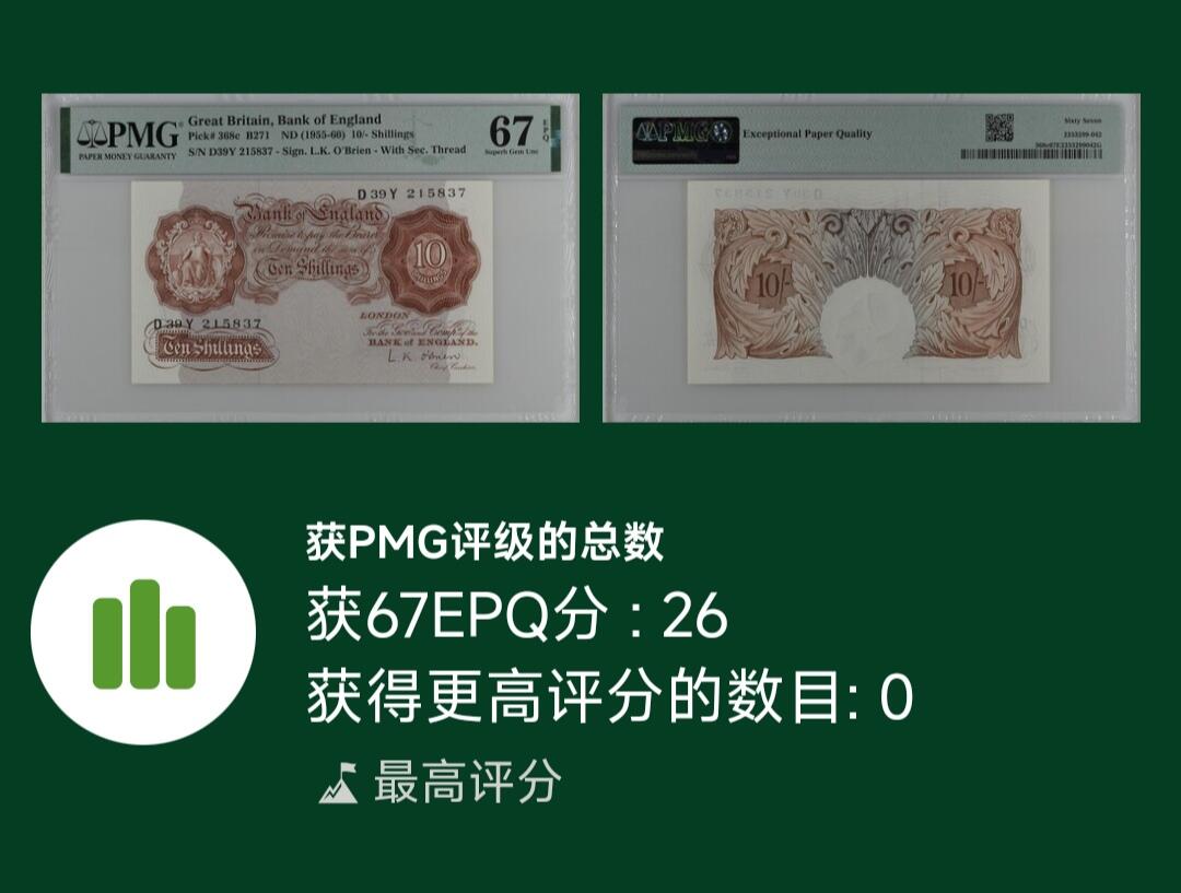 2025七月第三期（总185期） 英格兰A序列O'Brien签名10先令PMG67epq冠军分，战后末签