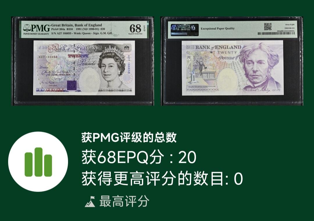 2025七月第三期（总185期） 英格兰E序列皇冠初版20镑PMG68epq豹子身666，冠军分，中年女王和法拉第