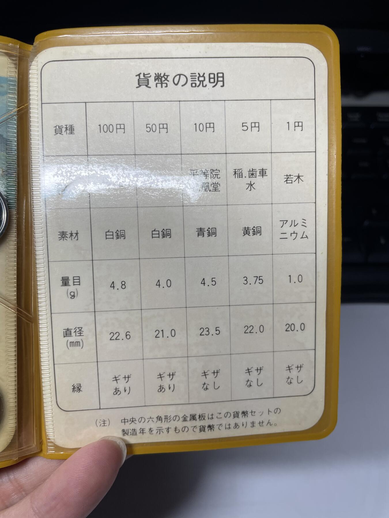 2025年集古藏今外币拍卖第七期-第4场—（总第254拍），可以寄存60天，满160元包邮。 1981年日本套币一册