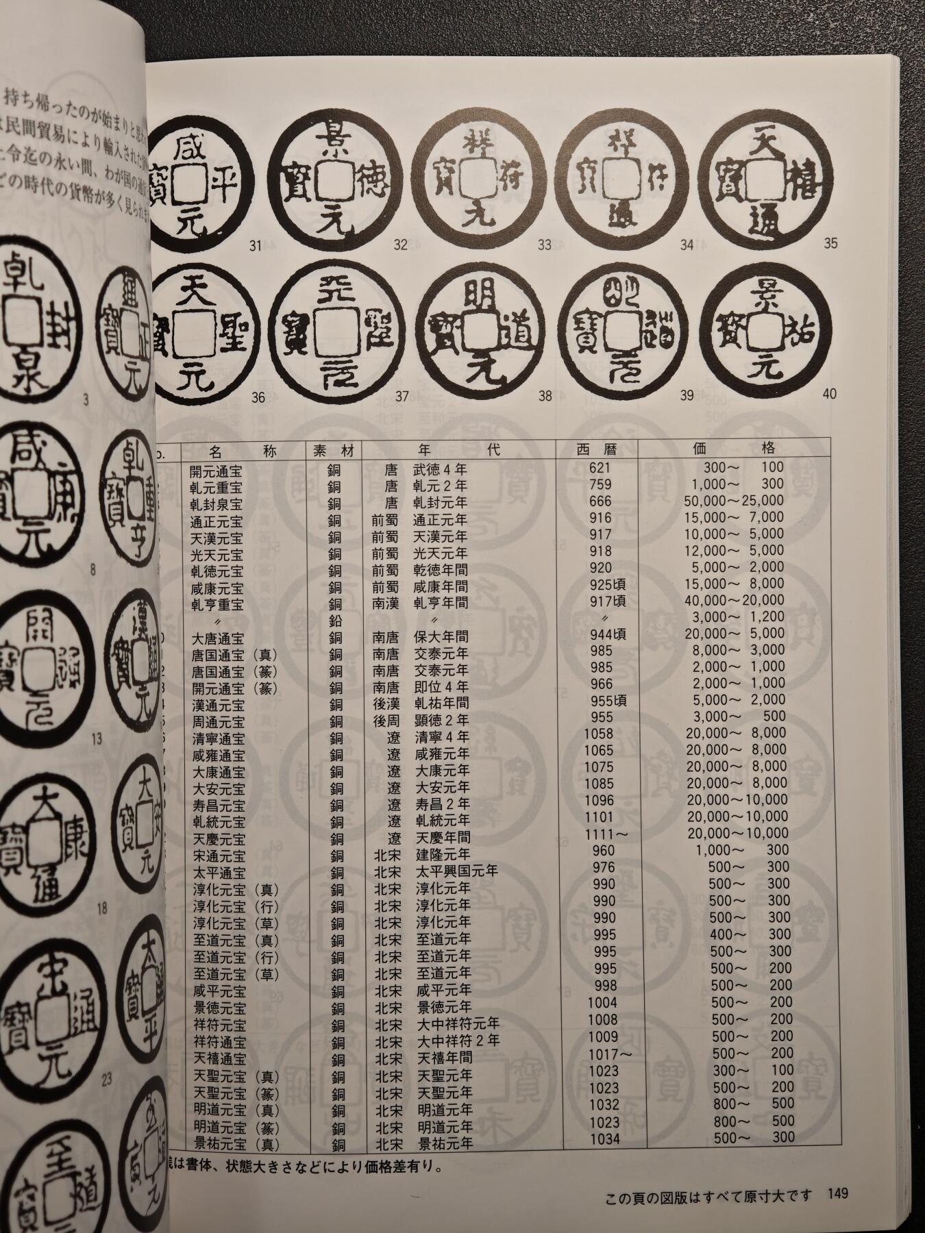 【德藏】世界币章拍卖第139期（拍品征集中~欢迎藏友联系） 97新 2012版 日本货币标准目录 全彩铜板纸印刷 全书约292页