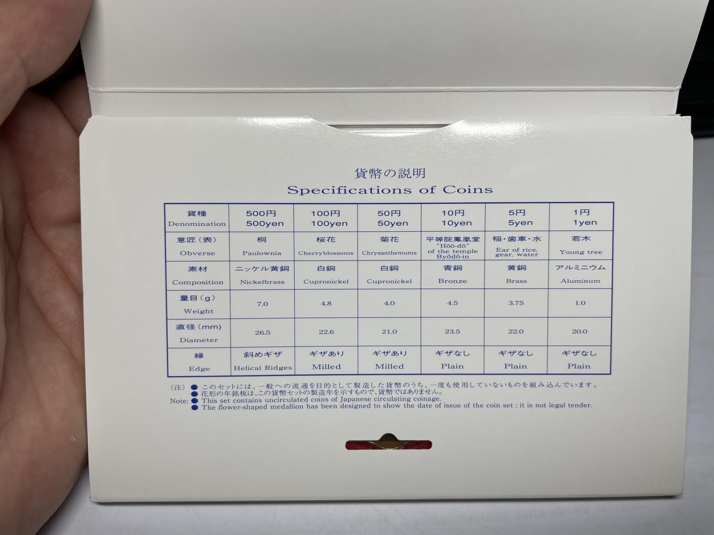 2025年集古藏今外币拍卖第七期-第4场—（总第254拍），可以寄存60天，满160元包邮。 2002年日本套币一册