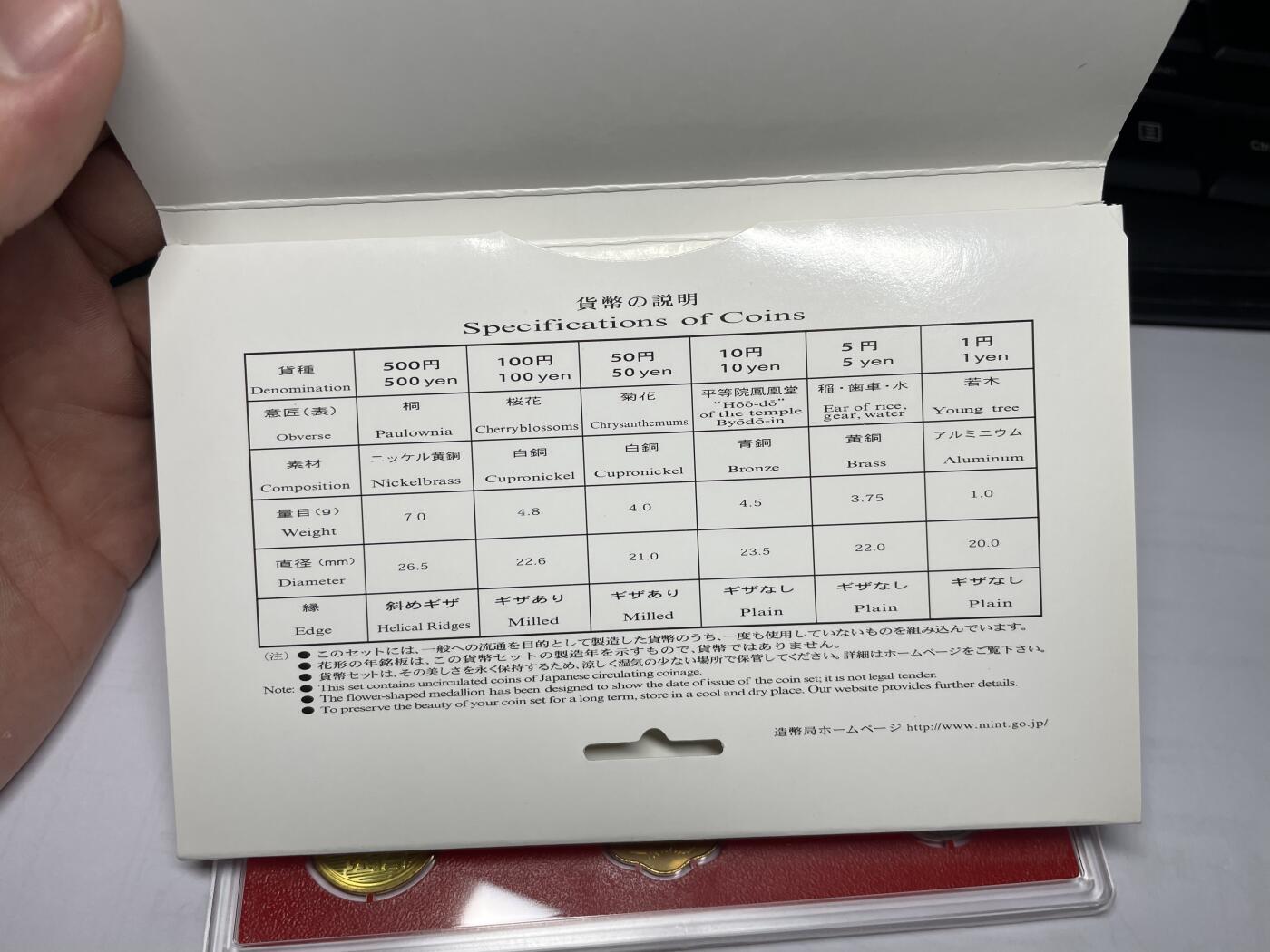 2025年集古藏今外币拍卖第七期-第4场—（总第254拍），可以寄存60天，满160元包邮。 2004年日本套币一册