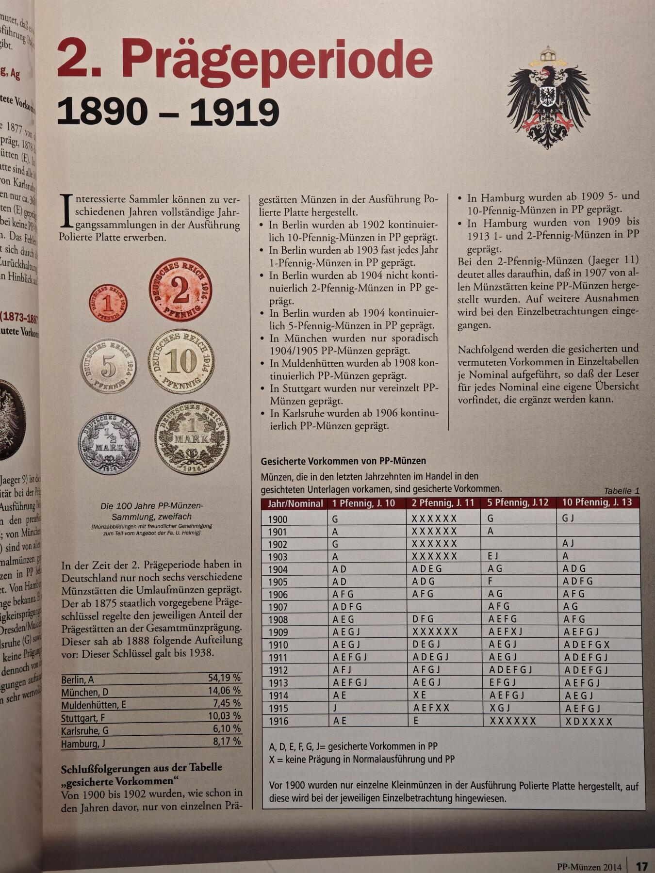 【德藏】世界币章拍卖第139期（拍品征集中~欢迎藏友联系） 96新 德国精制币收藏专刊 本书亮点不仅限于钱币知识，还有1871年后的众多硬币介绍及参考价格 铜版纸印刷 全书约132页