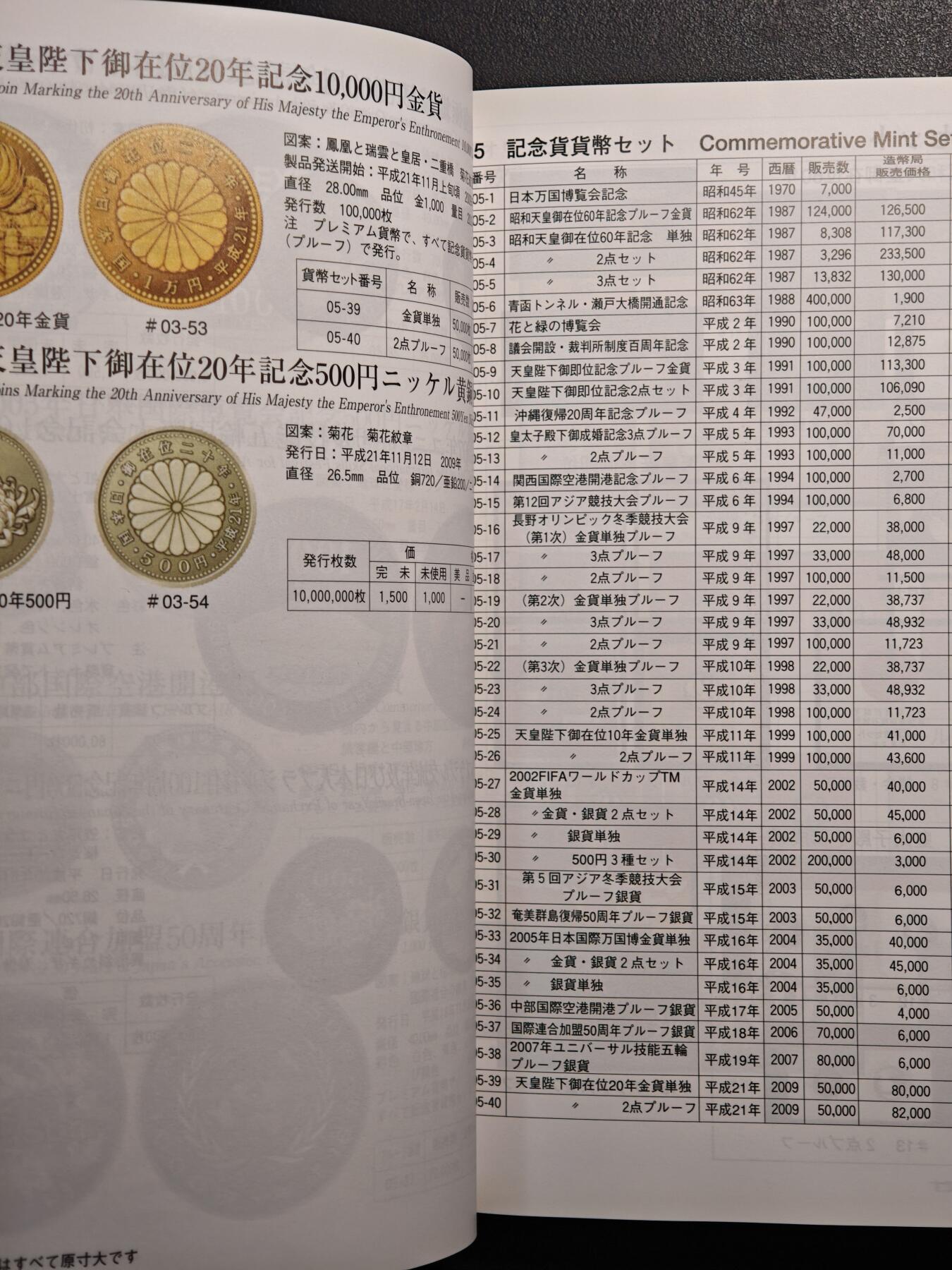 【德藏】世界币章拍卖第139期（拍品征集中~欢迎藏友联系） 97新 2012版 日本货币标准目录 全彩铜板纸印刷 全书约292页