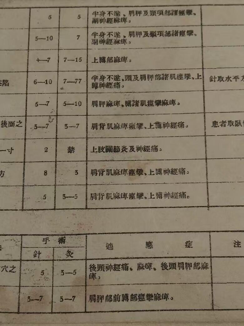 1952年初版【新针炙穴位解剖图】全册、经折本装订，发行仅五千册，首都出版社发行，保老保真、实拍如图！