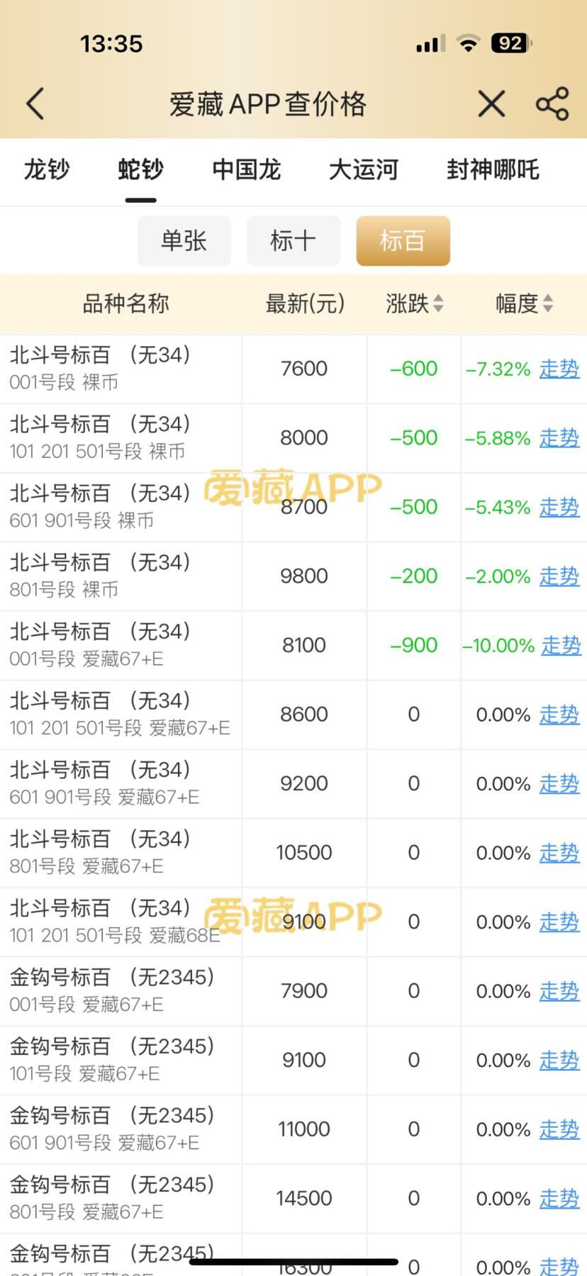 《外钞收藏家》第五百五十二期（本期为畅拍场）（本平台长期征集拍品、欢迎藏友们联系合作）