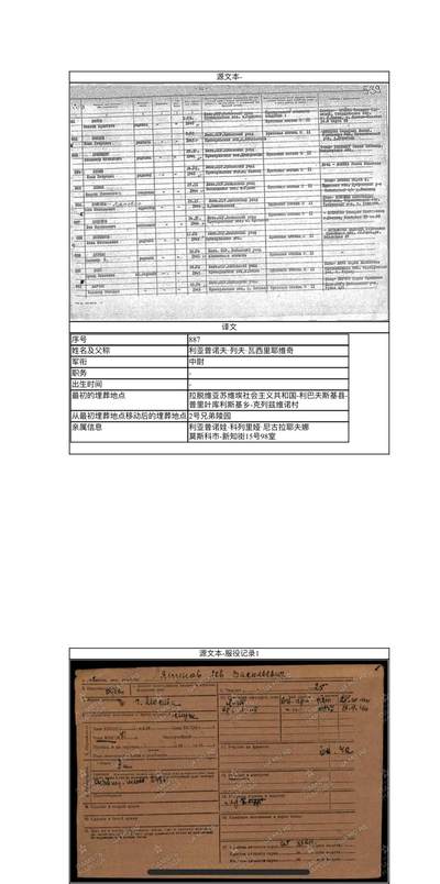 大猫徽章拍卖 第275期 苏联红星勋章7⃣️ 档案齐全 狙击手