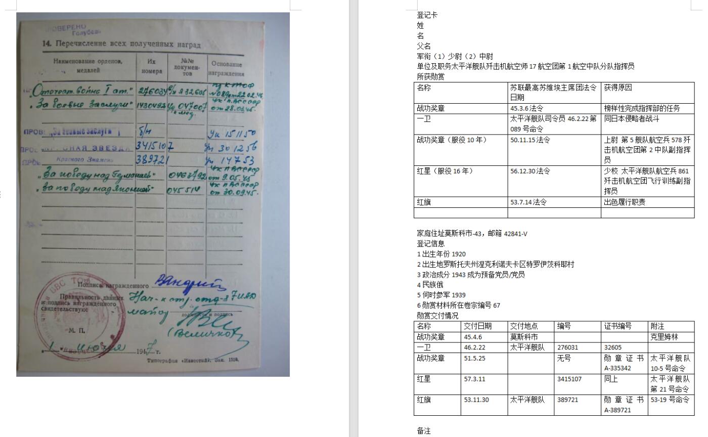 苏联勋章拍卖 8月6日结束 本次有抗美援朝苏联飞行员红旗 击落佩刀F86战机的红旗参拍 机不可失失不再来 找不到的加我qq或者微信都是184277308备注苏章拍卖。最好加微信群每次都会通知还有提前可以一口价的 最近会持续拍卖一些东西。