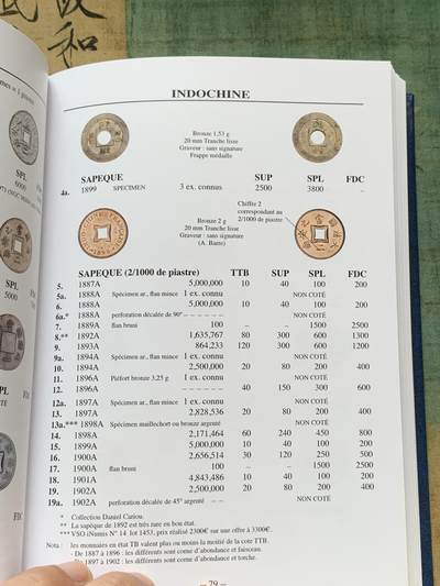 《竞宝斋》第406场 周日，周一，2场连拍 （全场包邮） 全新未开封 法属印支硬币及代币目录，包含东南亚各国法国占领期间发行货币，坐洋，大小富以及鹿头等均有详细版别介绍。