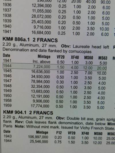2025年第七十三场(总第九十九场）外国好品散币(免佣金) 稀年–法国🇫🇷1944年2法郎(发行量最少年份)