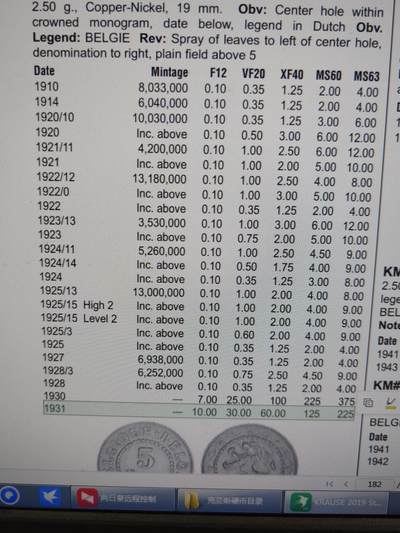 2025年第七十二场(总第九十八场）外国好品散币(免佣金) - 稀少大特年–比利时🇧🇪1931年5分(阿尔贝一世时期，荷语版关门年)