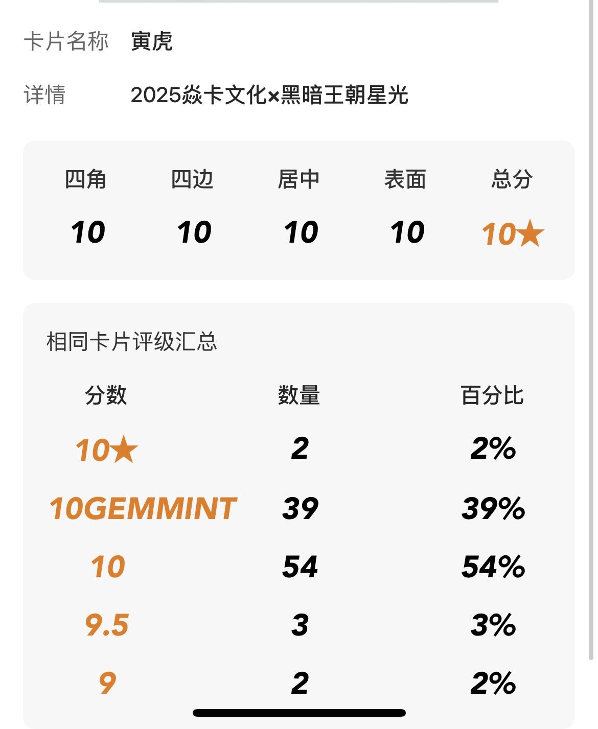 卡牌发烧友第9期（收拍品，不寄存，23:10截拍，国潮卡牌专场） 焱卡文化 黑暗王朝 寅虎 星光 10星 全网就两张