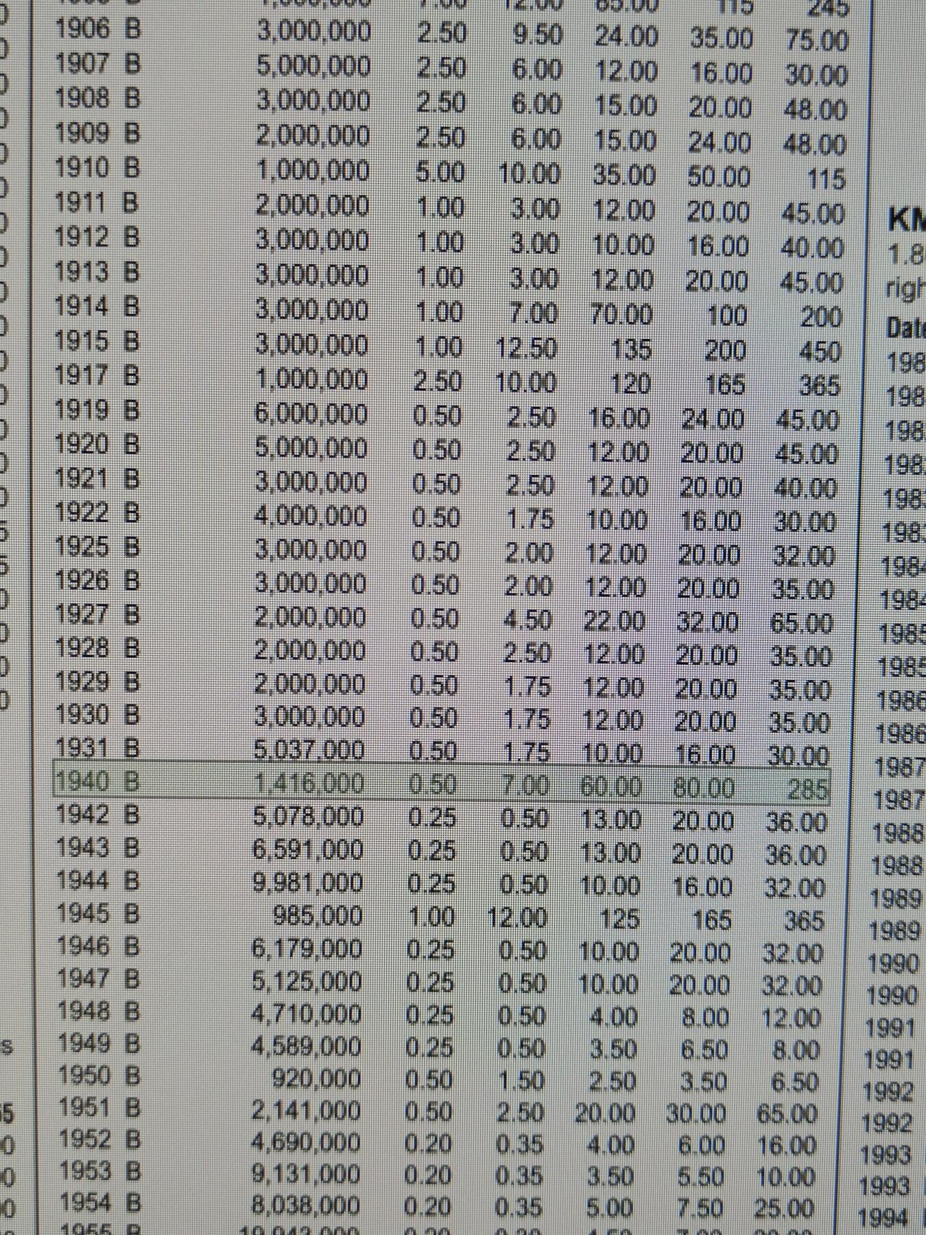 2025年第七十三场(总第九十九场）外国好品散币(免佣金)