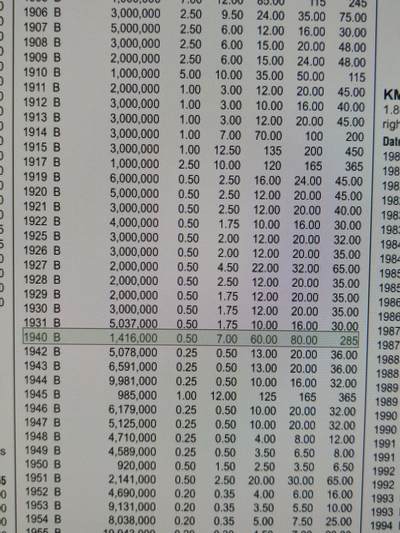 2025年第七十三场(总第九十九场）外国好品散币(免佣金) 稀少特年–瑞士🇨🇭1940年5生丁