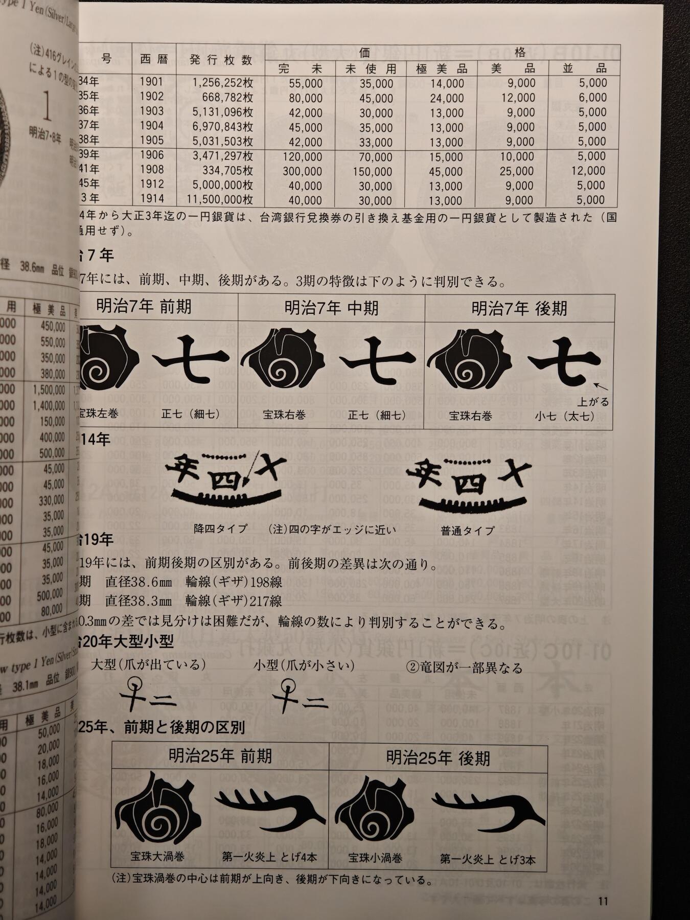 【德藏】世界币章拍卖第140期（拍品征集中~欢迎藏友联系） 97新 2012版 日本货币标准目录 全彩铜板纸印刷 全书约292页