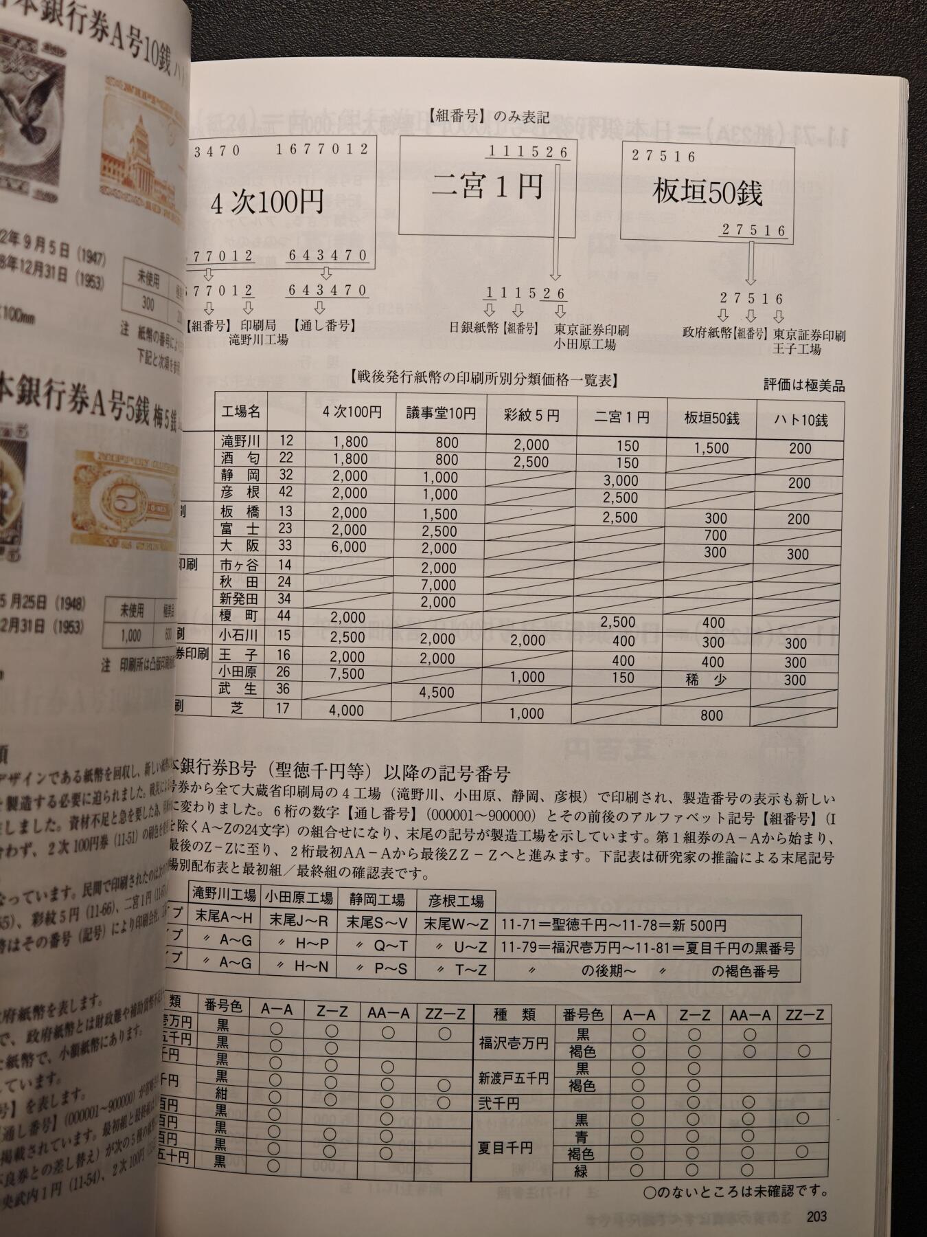 【德藏】世界币章拍卖第140期（拍品征集中~欢迎藏友联系） 97新 2012版 日本货币标准目录 全彩铜板纸印刷 全书约292页
