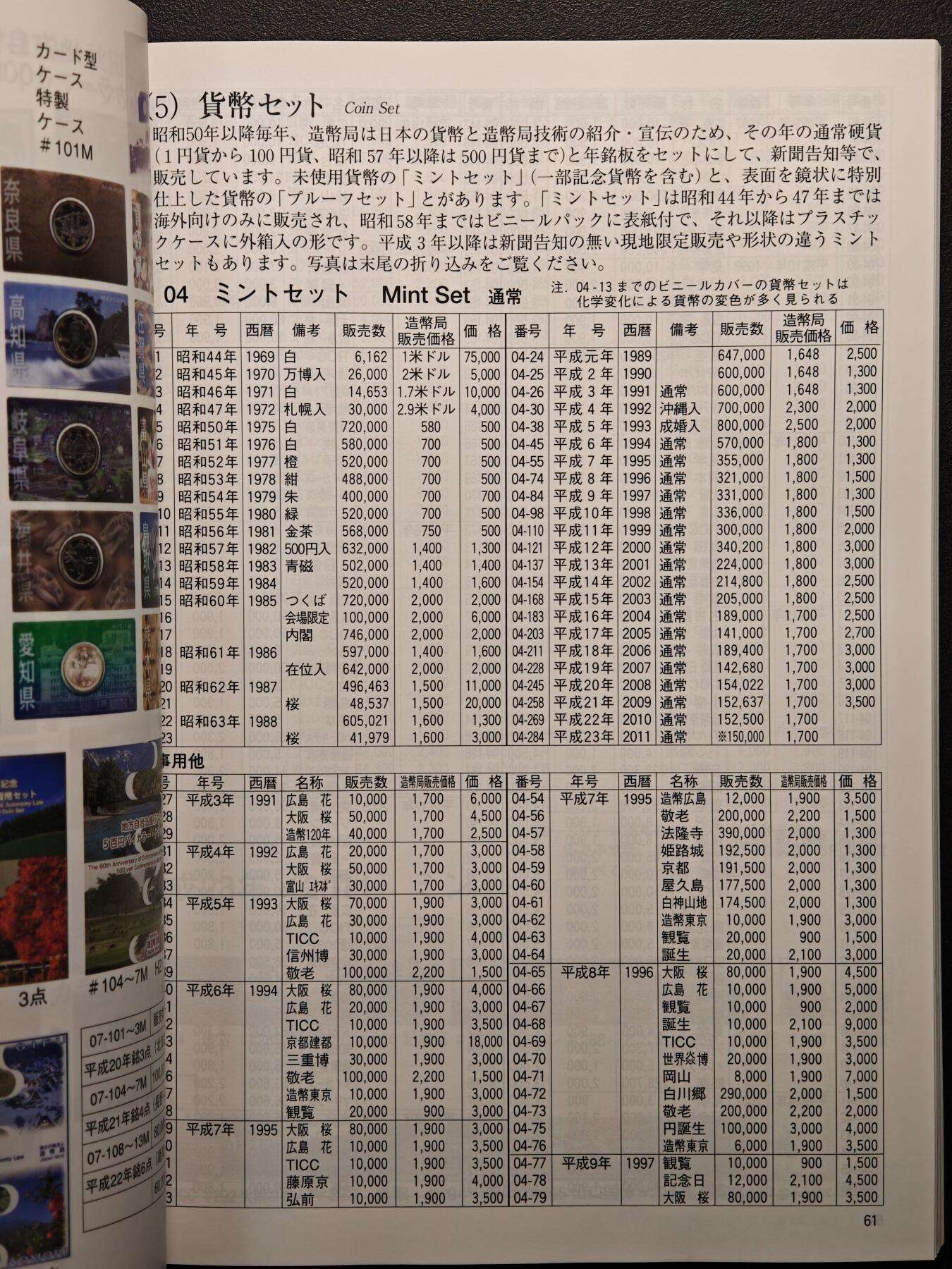 【德藏】世界币章拍卖第140期（拍品征集中~欢迎藏友联系） 97新 2012版 日本货币标准目录 全彩铜板纸印刷 全书约292页