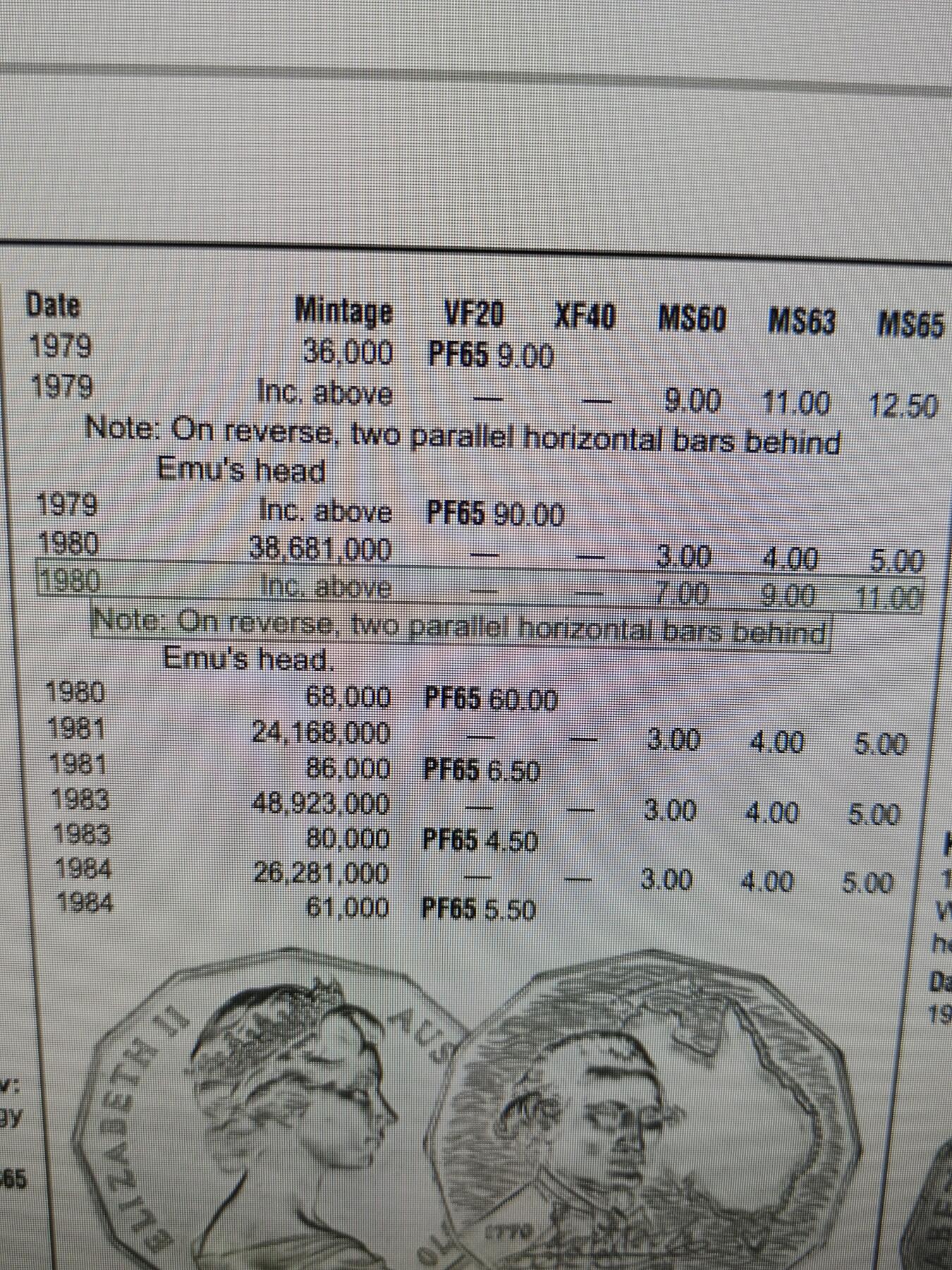 2025年第七十三场(总第九十九场）外国好品散币(免佣金)