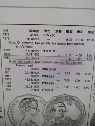 2025年第七十三场(总第九十九场）外国好品散币(免佣金) 稀少版别–澳大利亚1980年50分(鸸鹋鸟头后带两杠版，只发行两年)