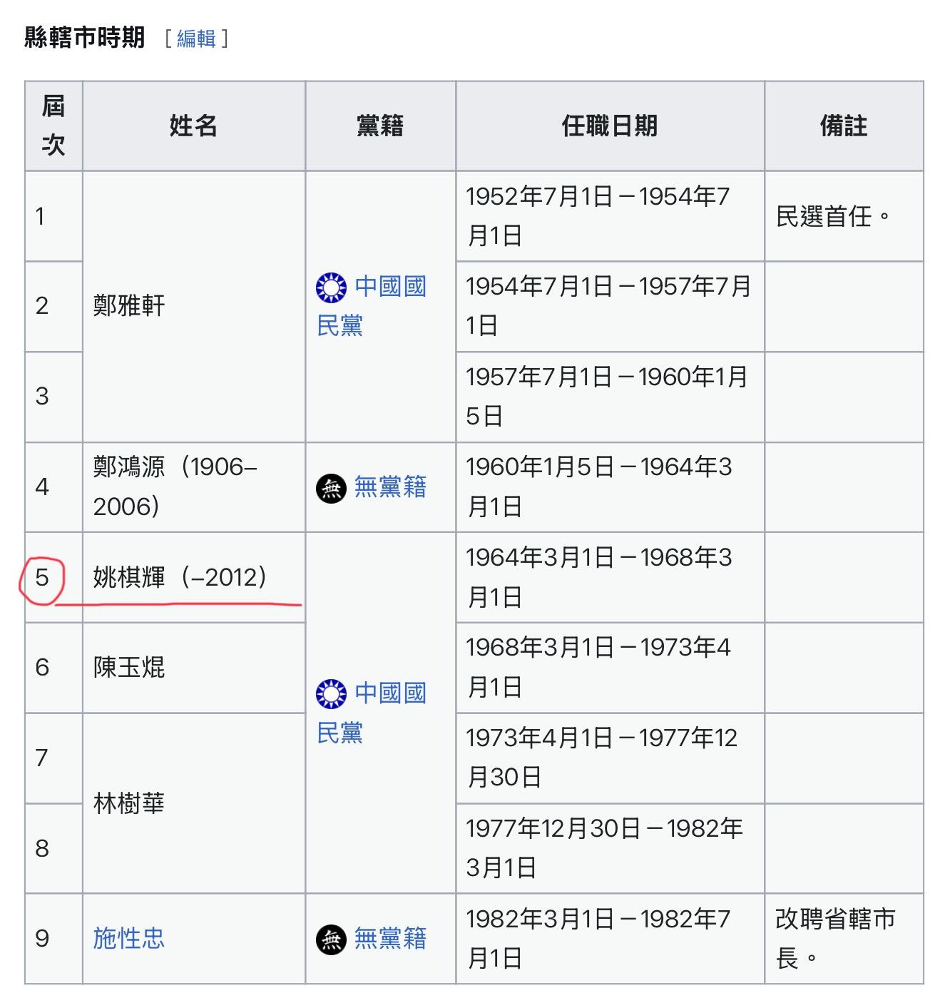 RimeNova韵星2025军品类夏季拍卖会-- RimeNova 2025 Summer Militaria Sale 民选新竹市长姚棋辉旧藏，新闻行政讲习班毕业证书