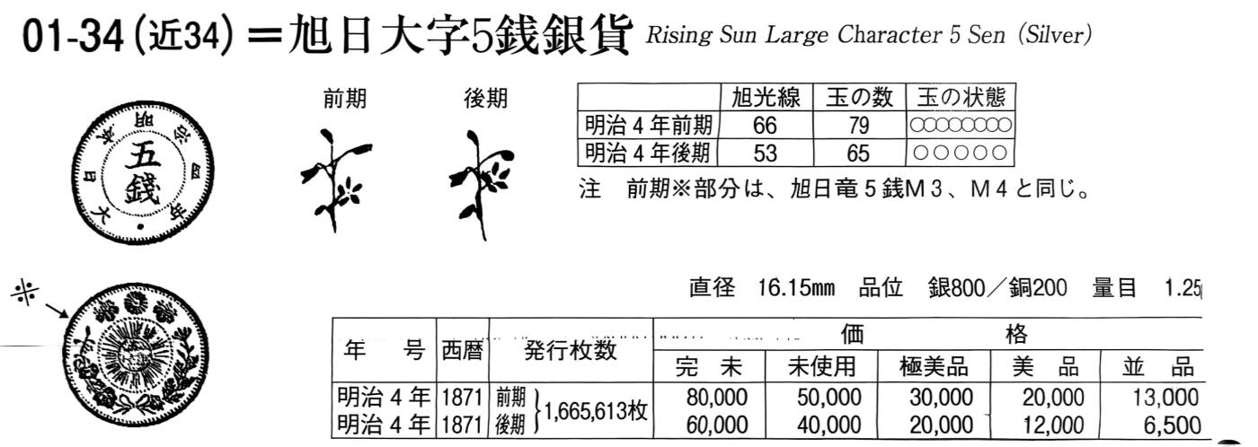 回流0801 稀少 明治4年（1871年）旭日大字5钱银币 后期 日谱标价1.2万日元