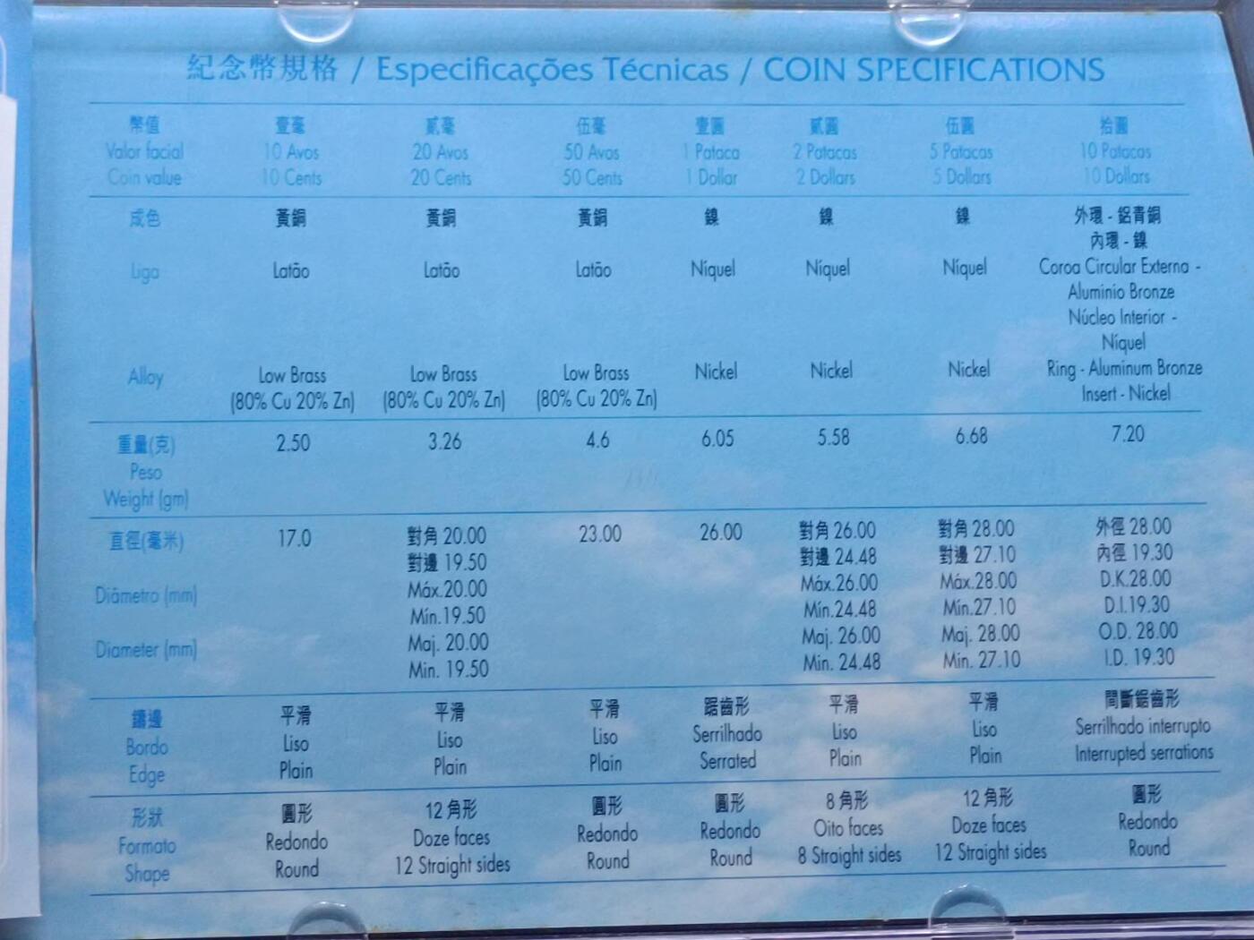 【淘币小摊】实时拍第七百零一拍  银币套币场  满百包邮可预留二周 每周一统一发货   澳门1999年回归套币
