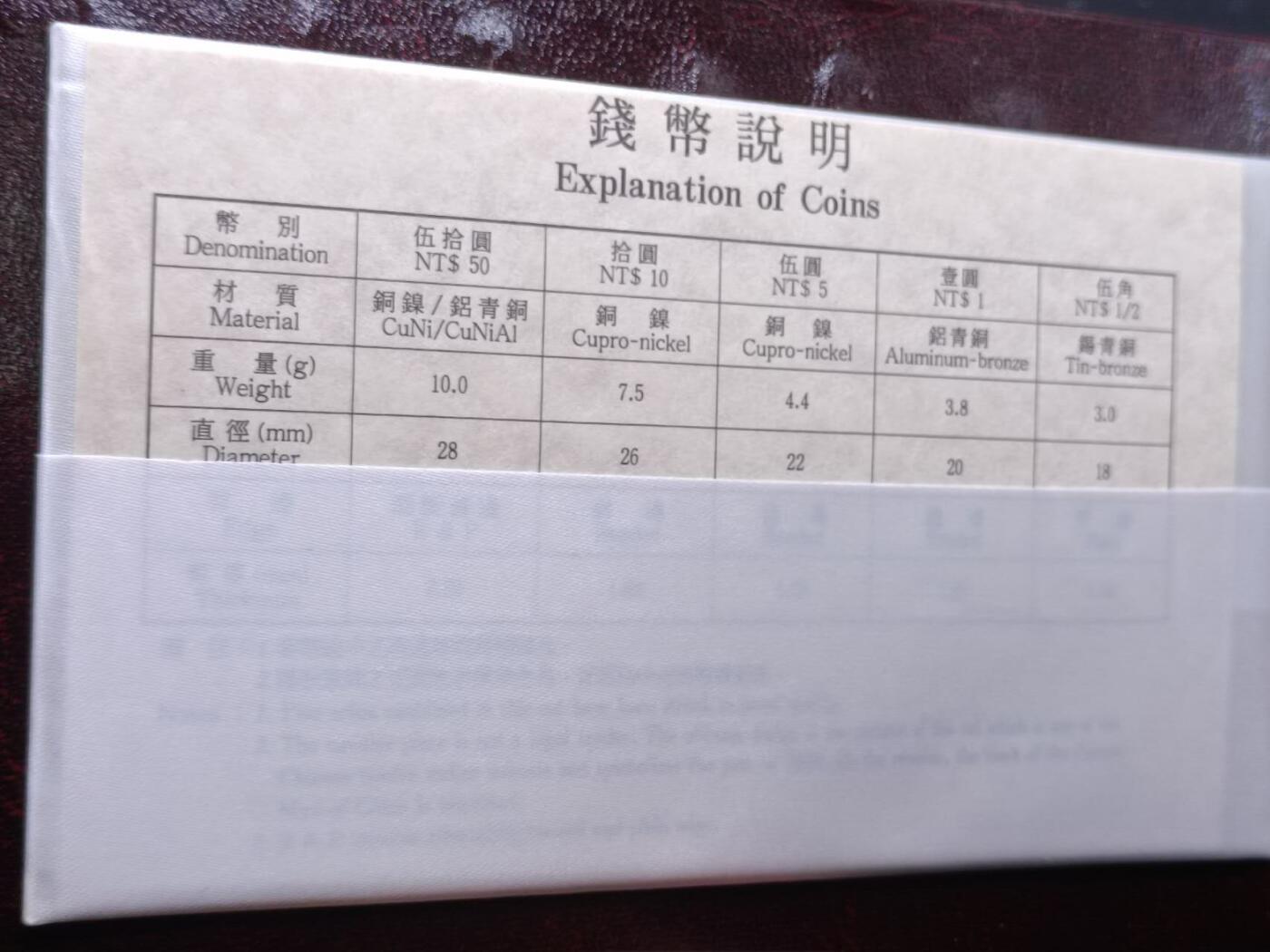 【淘币小摊】实时拍第七百零一拍  银币套币场  满百包邮可预留二周 每周一统一发货   台湾省中华民国八十五年鼠年精制套币