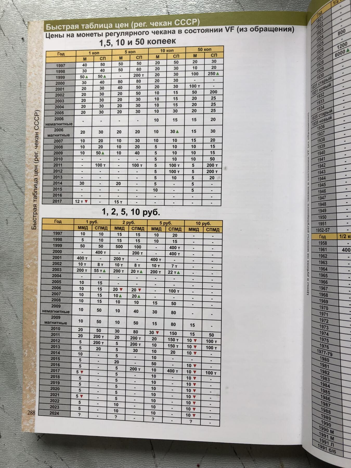 苏联钱币邮票工具书 俄罗斯钱币主流工具书一本