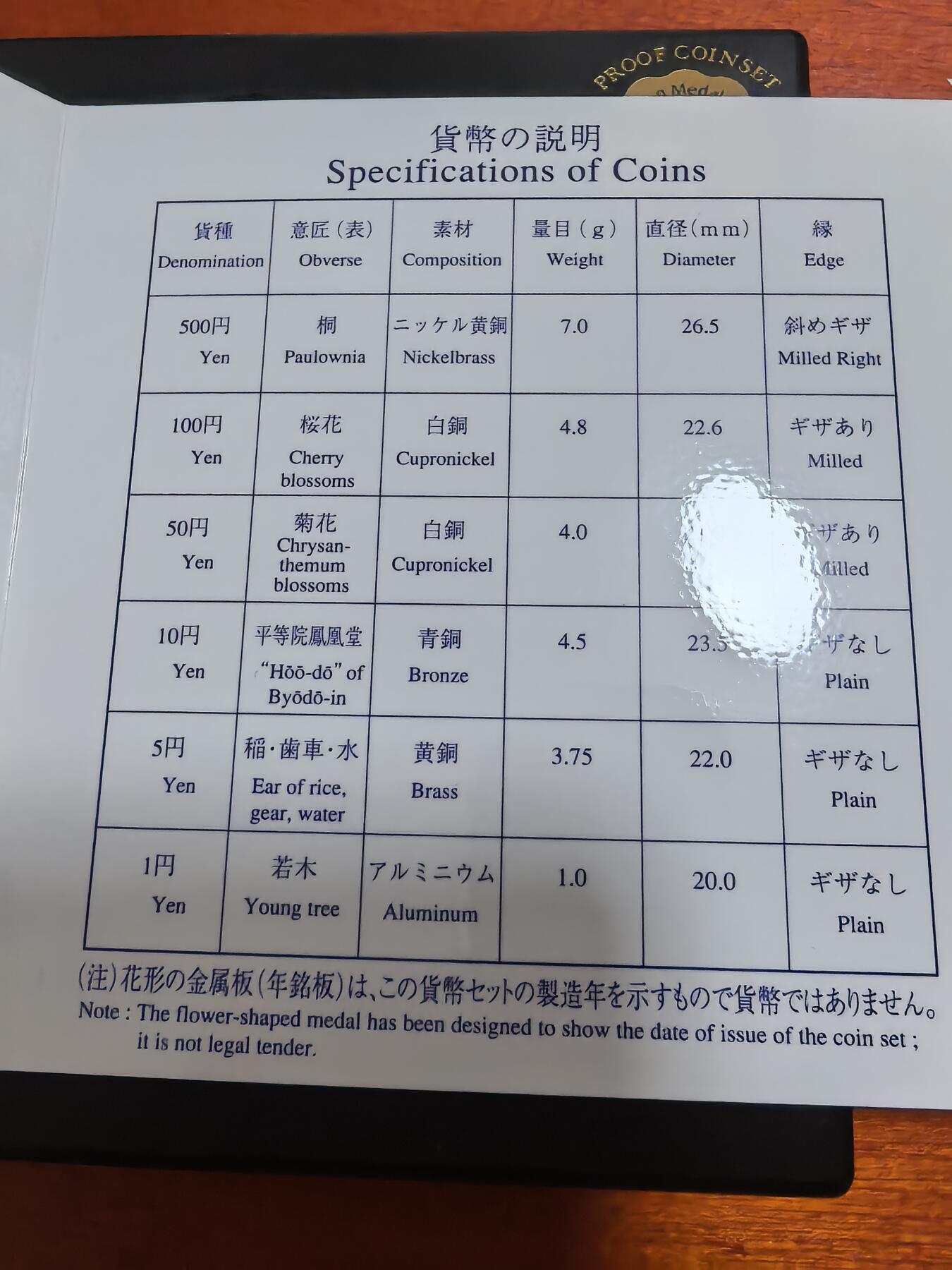 长老汇蛇年精选第三十三场拍卖 2000日本老钱币系列之二6枚精制币套装小方盒，含银质梅花形银章1枚，单面镀金（1）