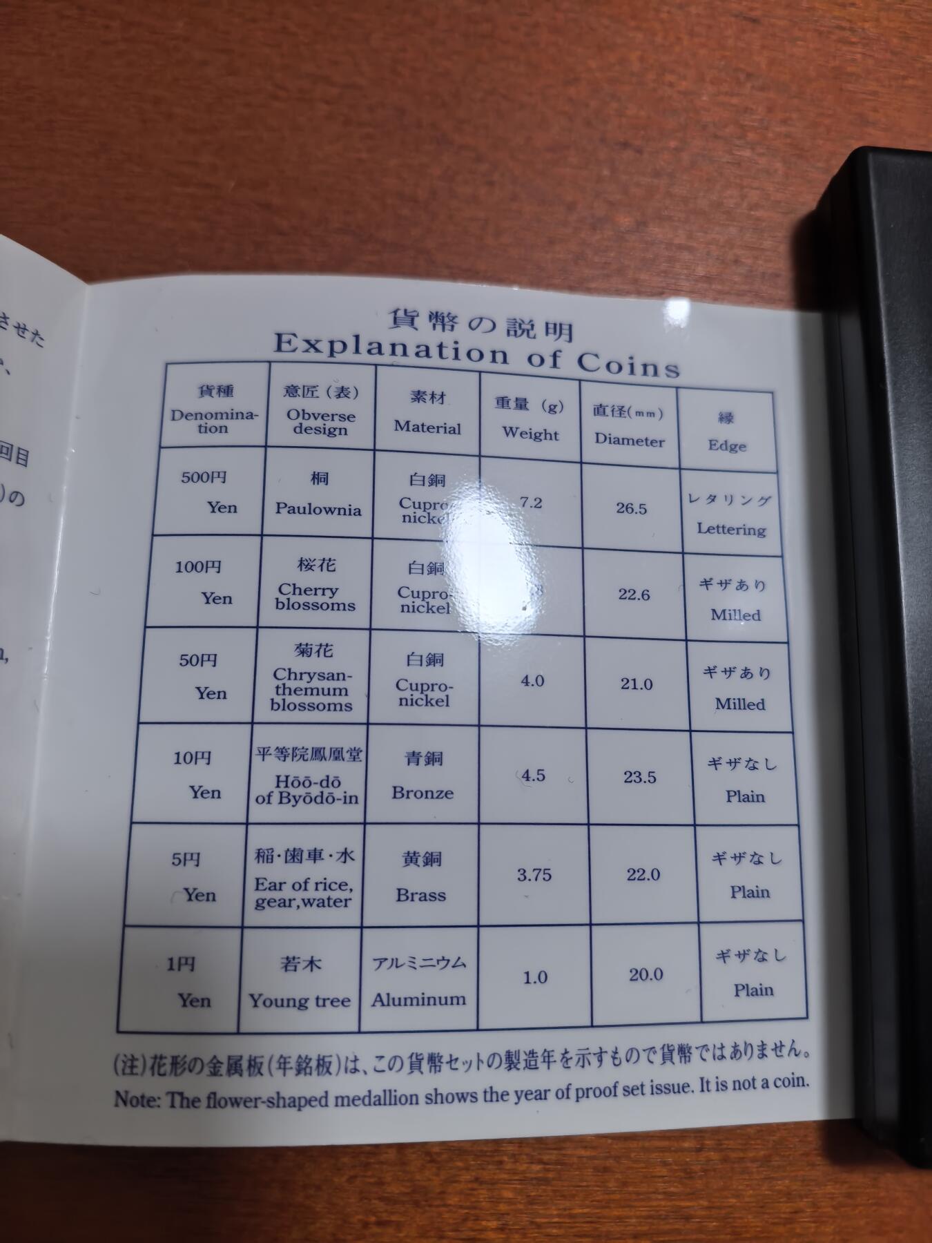 长老汇蛇年精选第三十三场拍卖 1999日本老钱币系列之一6枚精制币套装小方盒，含银质梅花形银章1枚，单面镀金