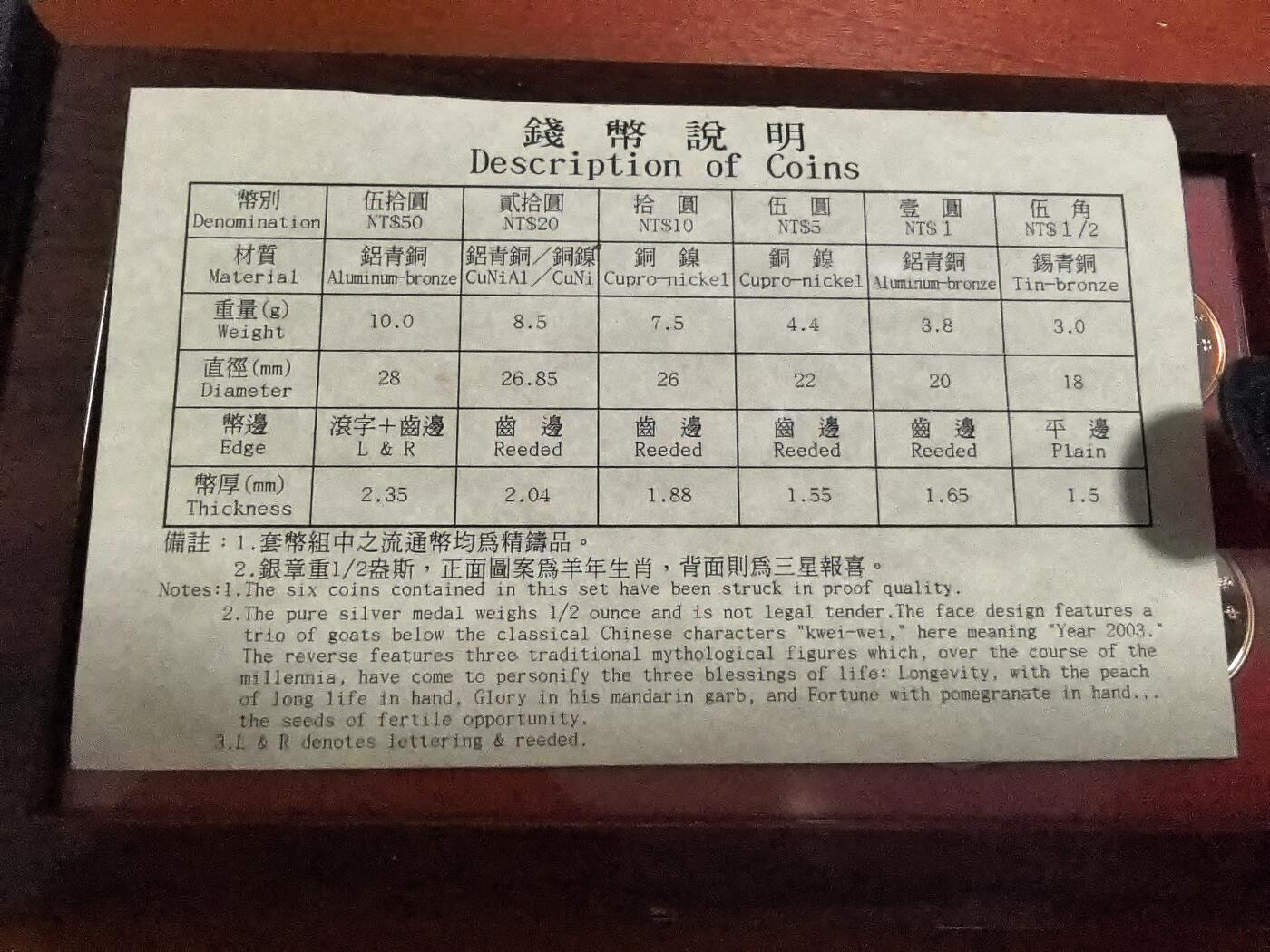 长老汇蛇年精选第三十三场拍卖 2003中国台湾羊年6枚精制币套装，含1枚1/2盎司999福禄寿3星银章，盒证全