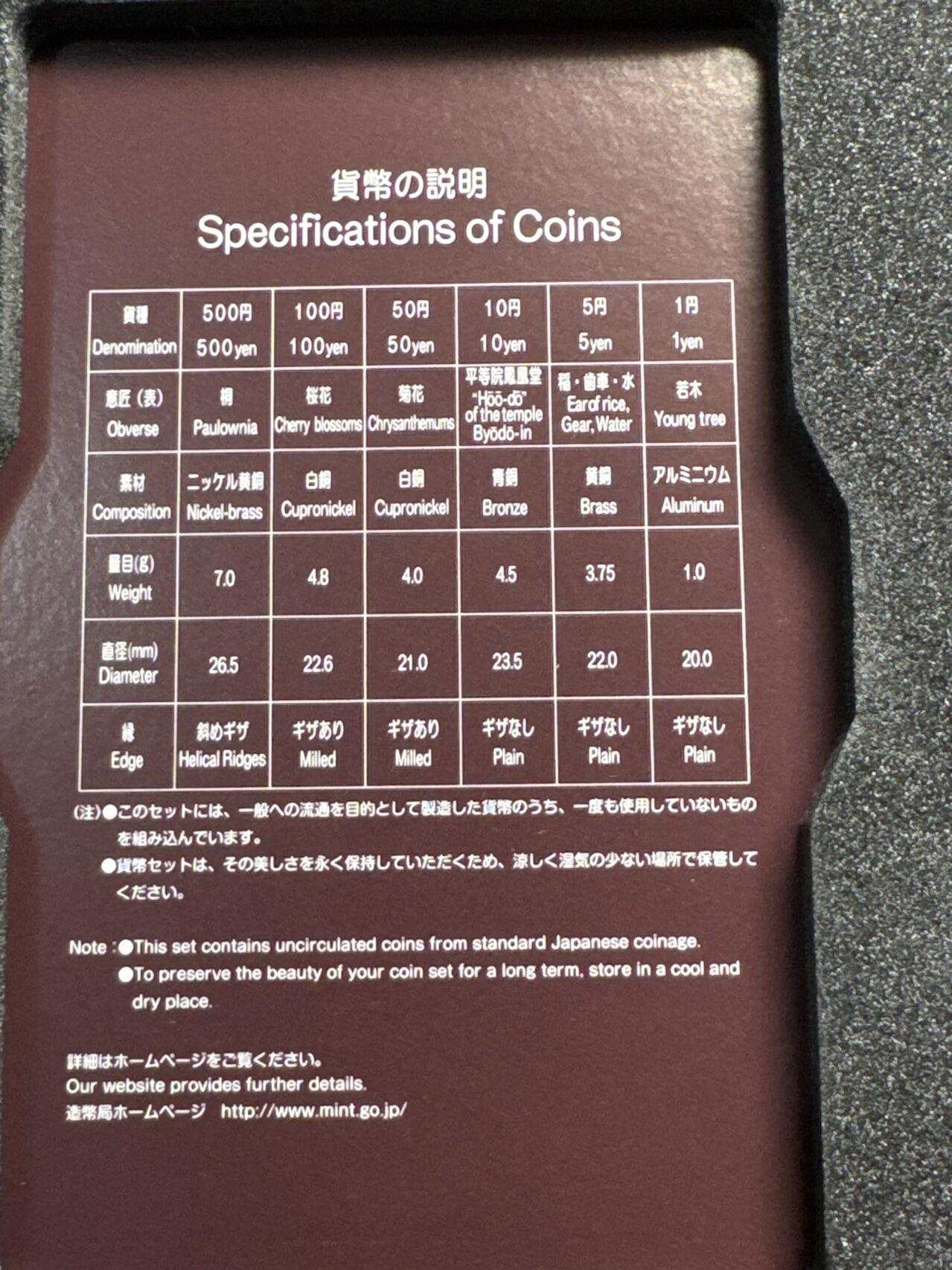 ❤️【币观天下】❤️ 第320期钱币拍卖- 2025.8.8周五晚上6点半场-长期征集拍品 原厂盒证日本平成22年（2010年）联合国教科文组织非物质文化遗产6枚硬币（面值500、100、50、10、5和1日元）