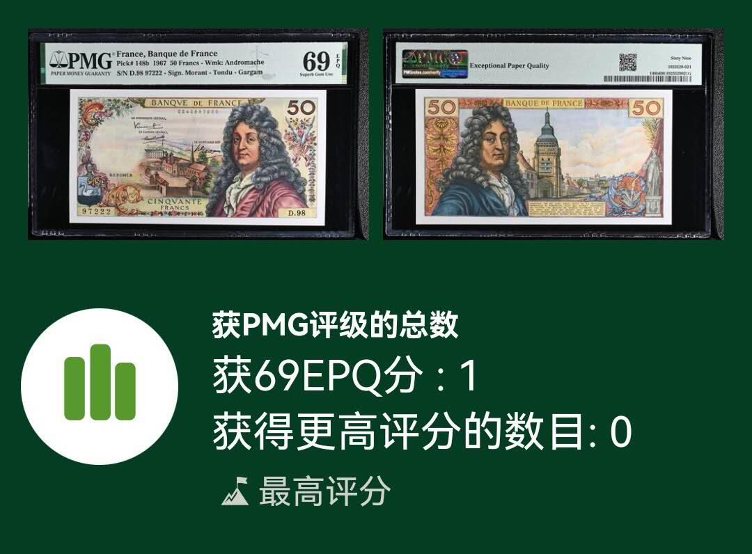 《艾美收藏》第207期-8.10周日外币百拍 【法属天花板3张PMG69E且唯一冠军分】法国1964首发年100法郎尾88 高乃依/67年50法郎豹子222 拉辛/69年5法郎带星⭐️ 巴斯德，最牛的是每种存世仅一张，10年难遇，可装裱品种 