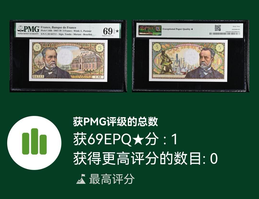 《艾美收藏》第207期-8.10周日外币百拍 【法属天花板3张PMG69E且唯一冠军分】法国1964首发年100法郎尾88 高乃依/67年50法郎豹子222 拉辛/69年5法郎带星⭐️ 巴斯德，最牛的是每种存世仅一张，10年难遇，可装裱品种 