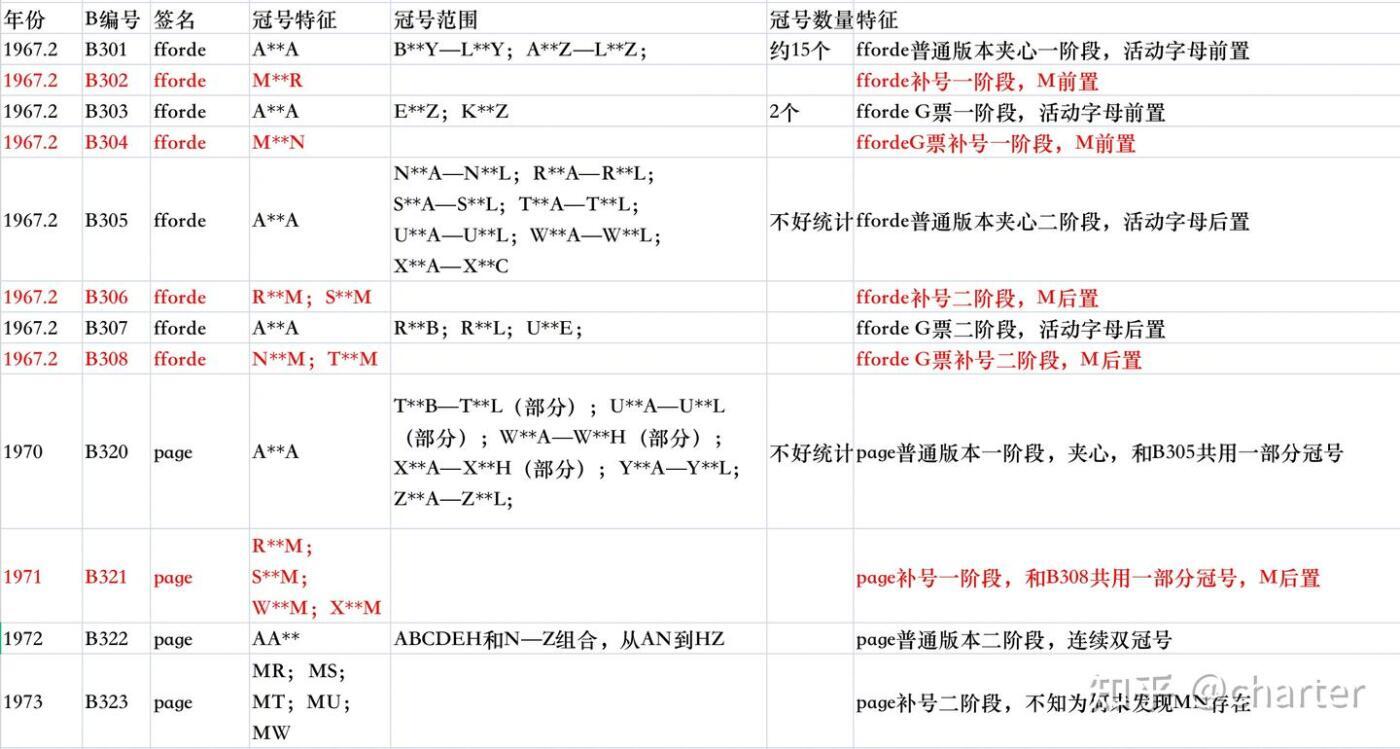 【Blue Auction】世界纸币精拍第707期——18级TOP拍卖/信誉/品质/专业/高效💫