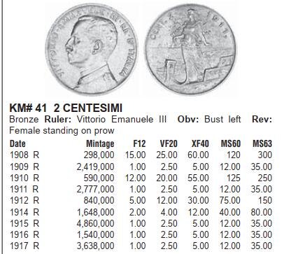 修遠堂世界钱币第八十期 NGC MS62BN 1908年意大利2分铜币 稀少特年