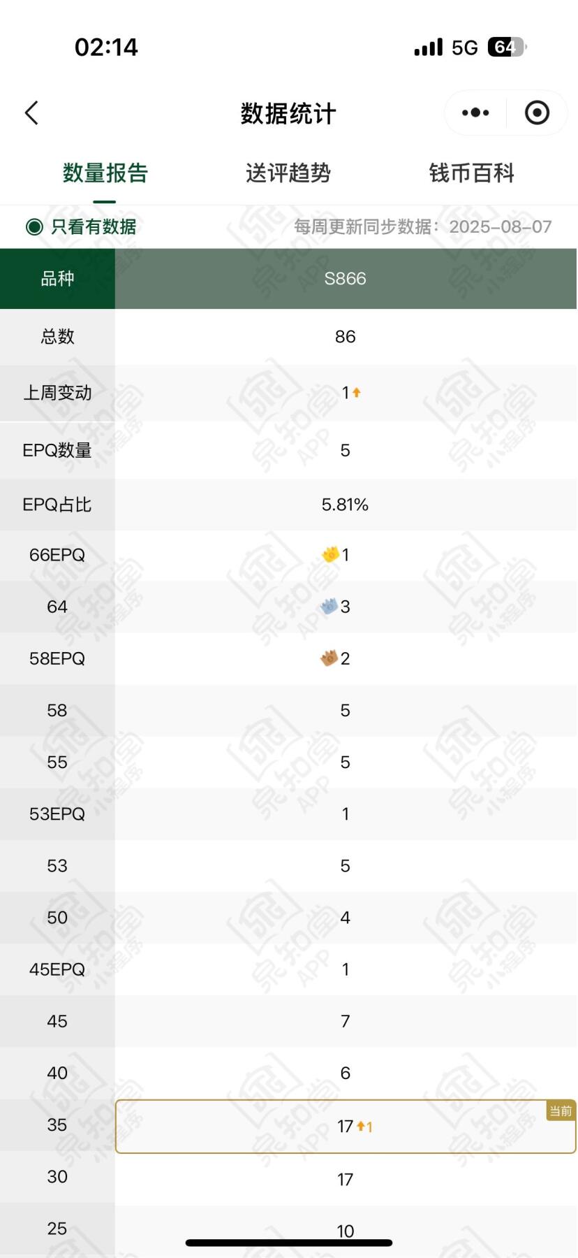 （自动截拍）PMG评级民国纸币专拍第20250913期，全场包邮 【乾奕收藏】出民国36年1949年浙江省银行银元兑换券壹圆，美国PMG35分，稀少品种，截止2025年8月7日PMG评级总量86枚，发行于浙江省舟山群岛一带，仅流通不足10年，正面杭州六和塔，背面船洋图案，中央印刷厂台北厂印制