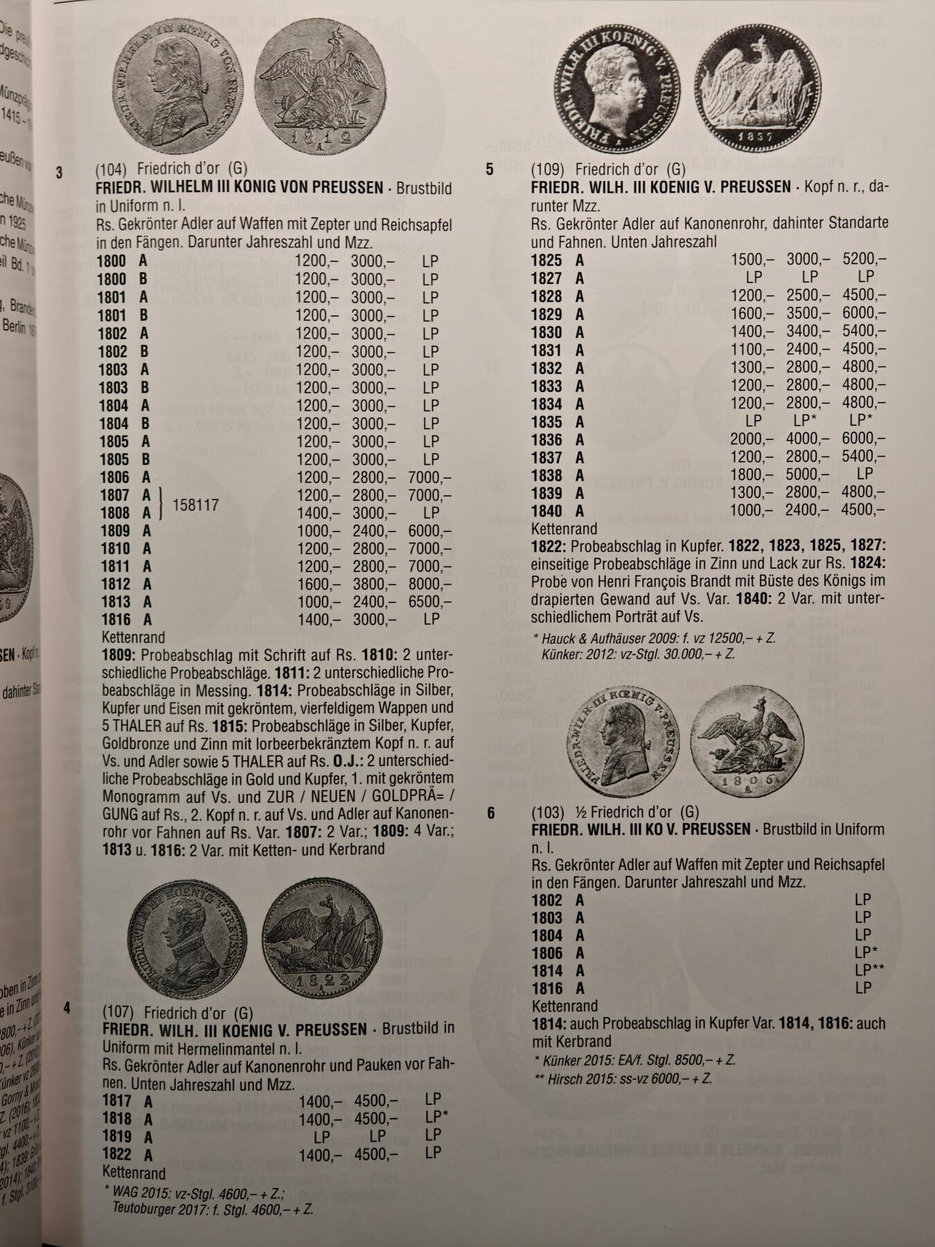 【德藏】世界币章拍卖第141期（拍品征集中~欢迎藏友联系） 全新仅拆封拍图 最新版 2025年德国巴滕贝格大目录 1800年-至今！精装硬壳 全书约728页