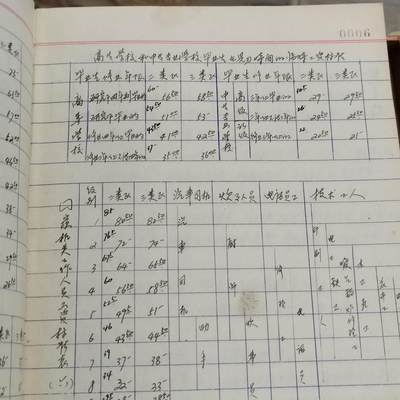 PCAI钱币15-482  纪念币邮品小专场 - 日记本