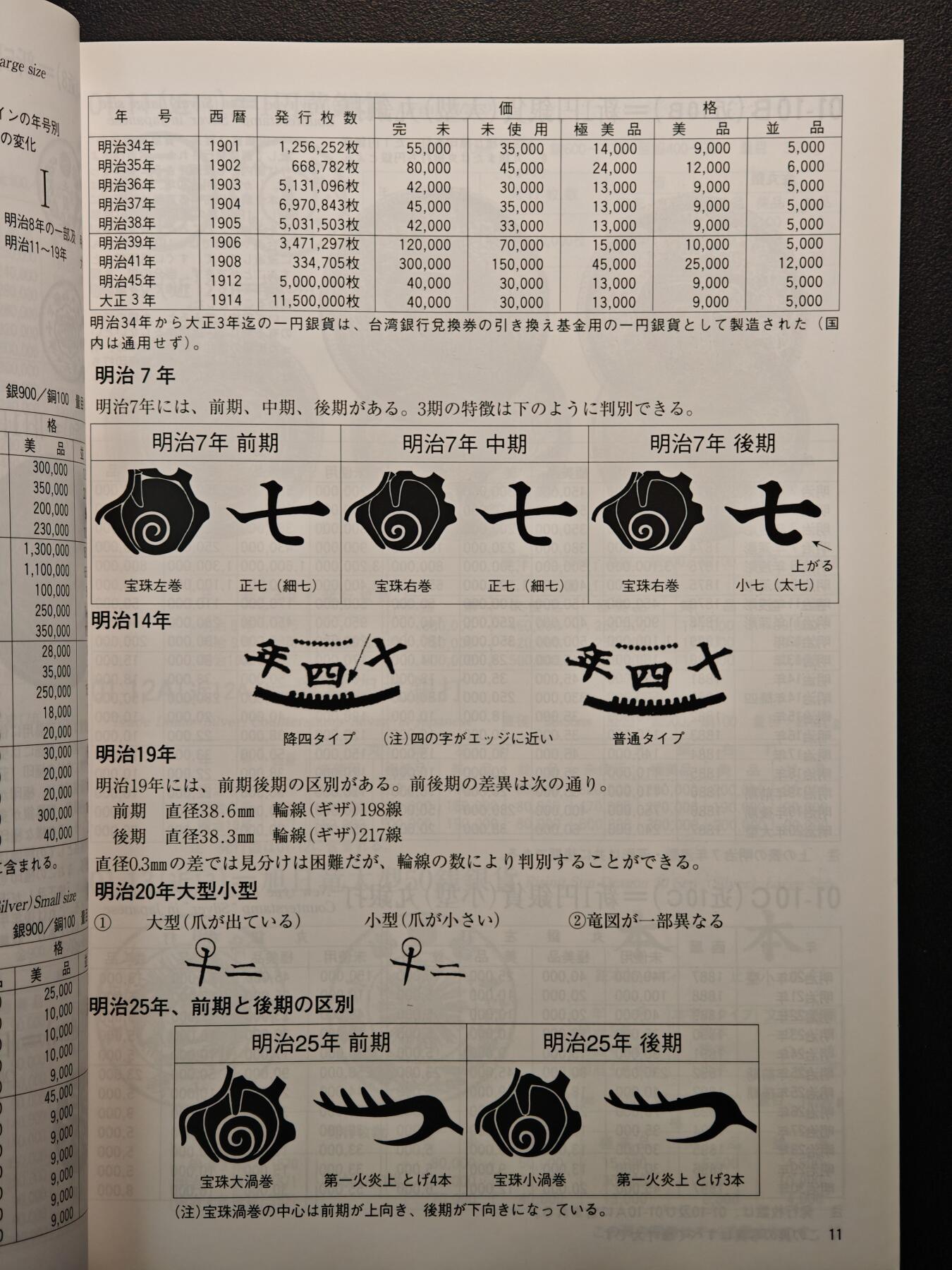 【德藏】世界币章拍卖第141期（拍品征集中~欢迎藏友联系） 97新 2012版 日本货币标准目录 全彩铜板纸印刷 全书约292页