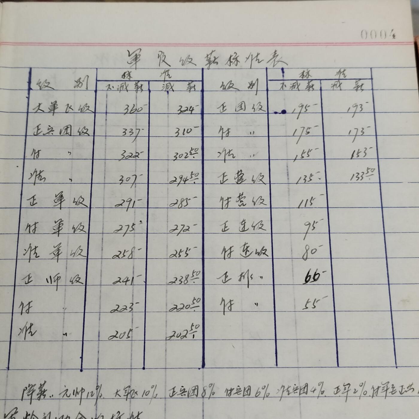 PCAI钱币15-482  纪念币邮品小专场