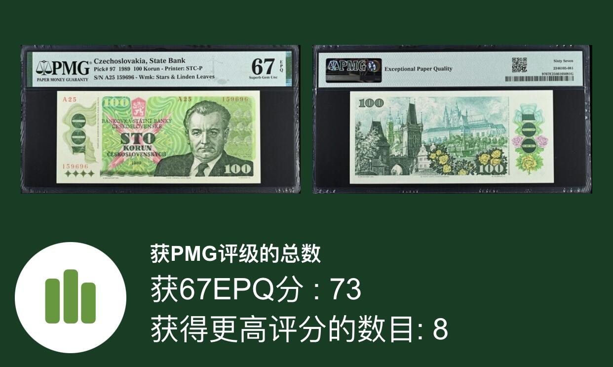 【礼羽收藏】🌏世界钱币拍卖第100期 【A25 159696】1989年捷克斯洛伐克100克朗 纸币 末版 A冠无347尾6 亚军分只有8张更高分