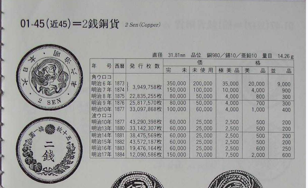 泉币菌-第83场-精品福利场 小特年 美品 龙鳞清晰 日本明治十七年1884年 龙洋二钱铜币  32mm 达不到明治六年的稀有 但也是总发行量里第二少的 