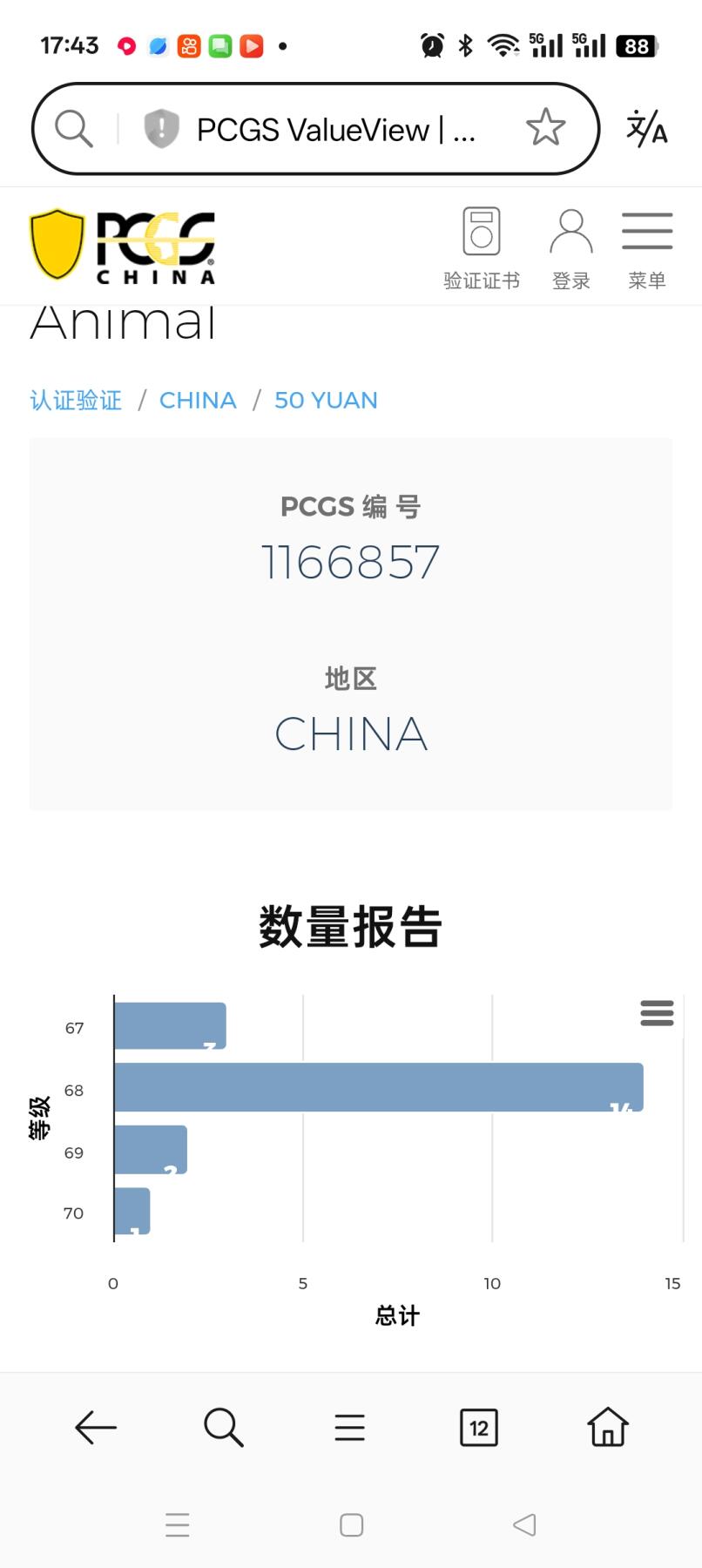 易卡拍卖第35期