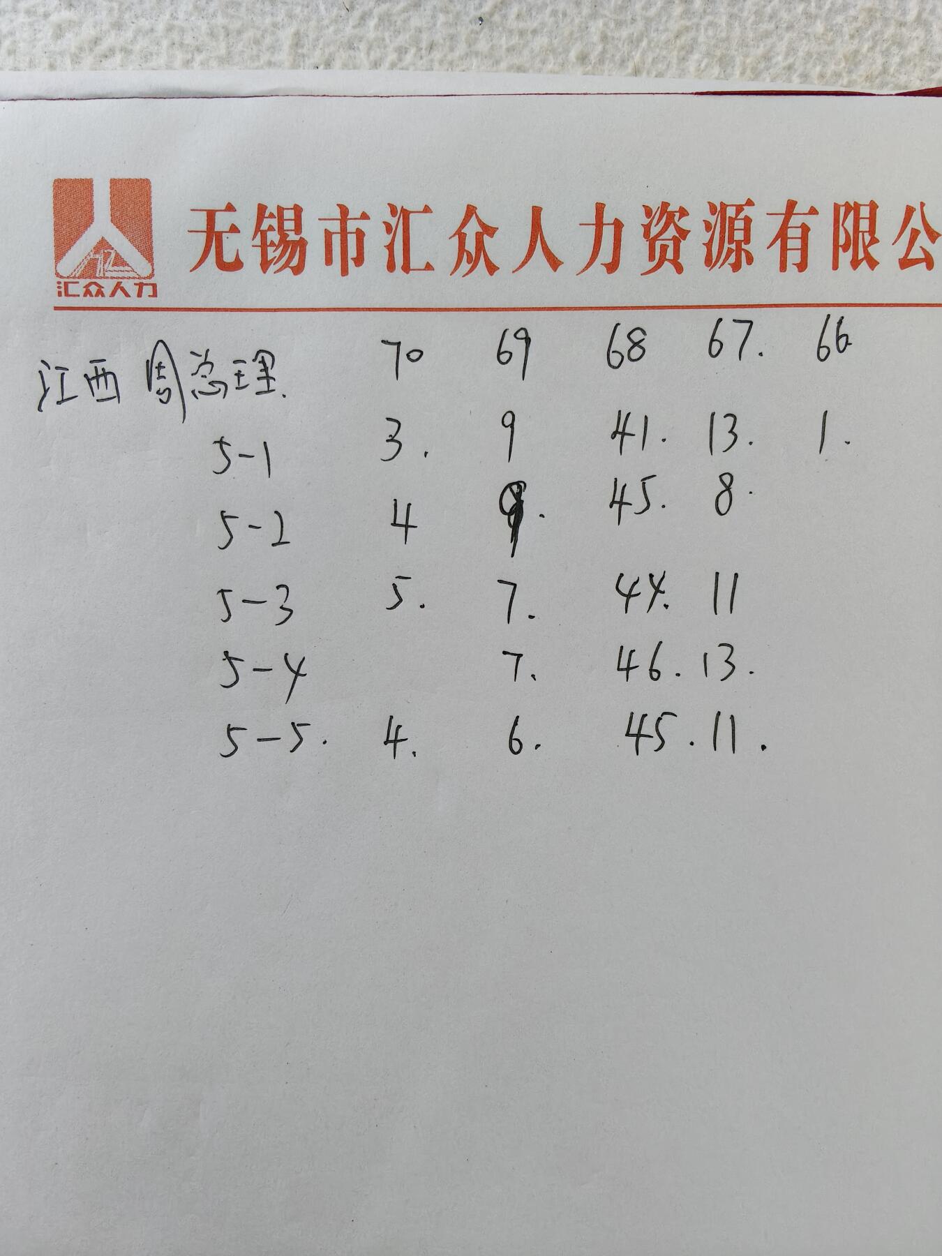 易卡拍卖第35期 江西周恩来。PCGS评级69分。（目前成套冠军分）。如图所示！