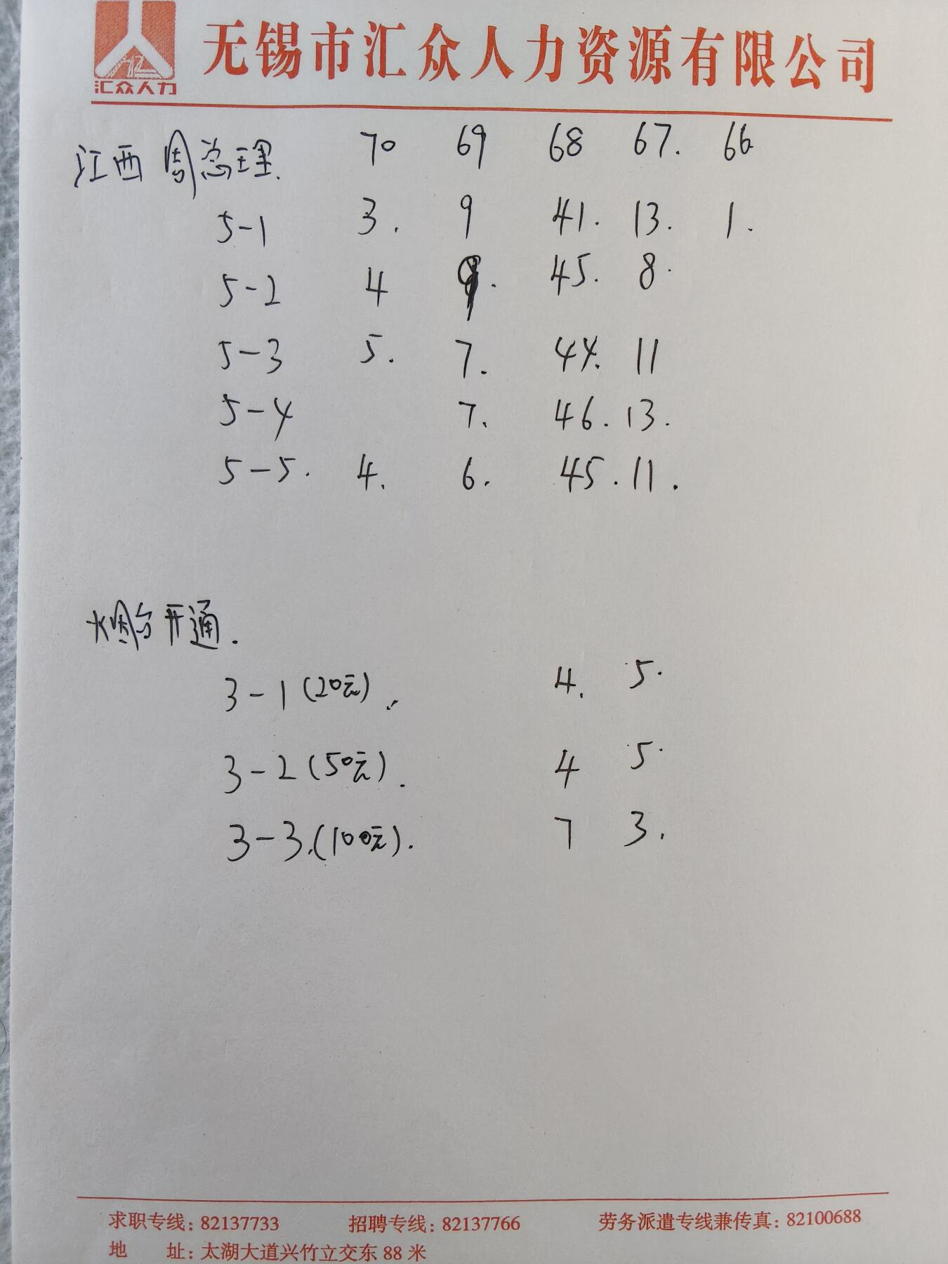 易卡拍卖第35期