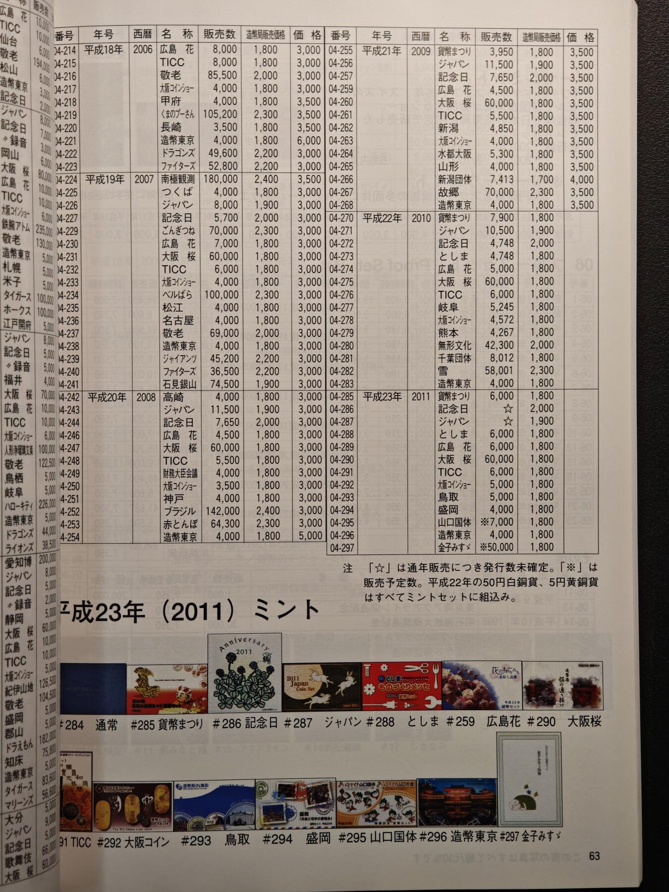 【德藏】世界币章拍卖第142期（拍品征集中~欢迎藏友联系） 97新 2012版 日本货币标准目录 全彩铜板纸印刷 全书约292页