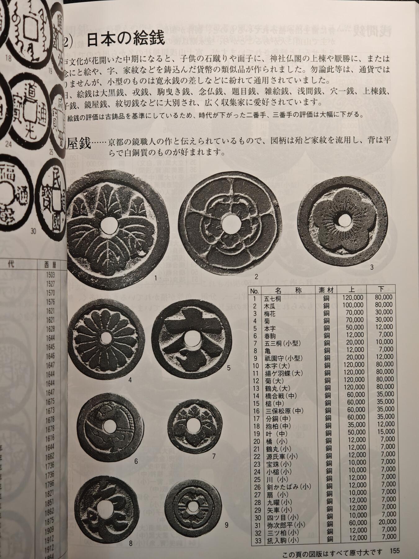 【德藏】世界币章拍卖第142期（拍品征集中~欢迎藏友联系） 97新 2012版 日本货币标准目录 全彩铜板纸印刷 全书约292页