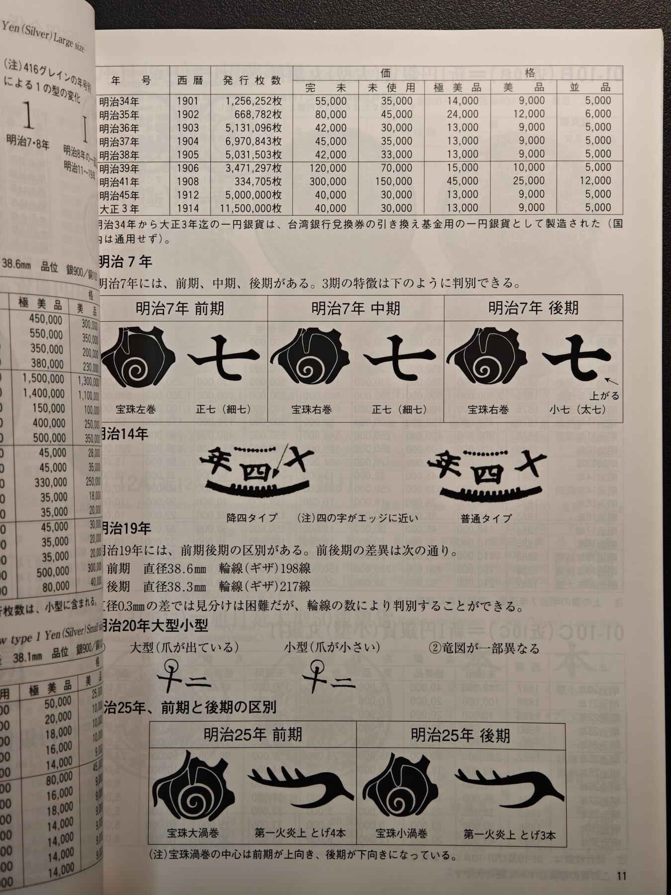 【德藏】世界币章拍卖第142期（拍品征集中~欢迎藏友联系） 97新 2012版 日本货币标准目录 全彩铜板纸印刷 全书约292页